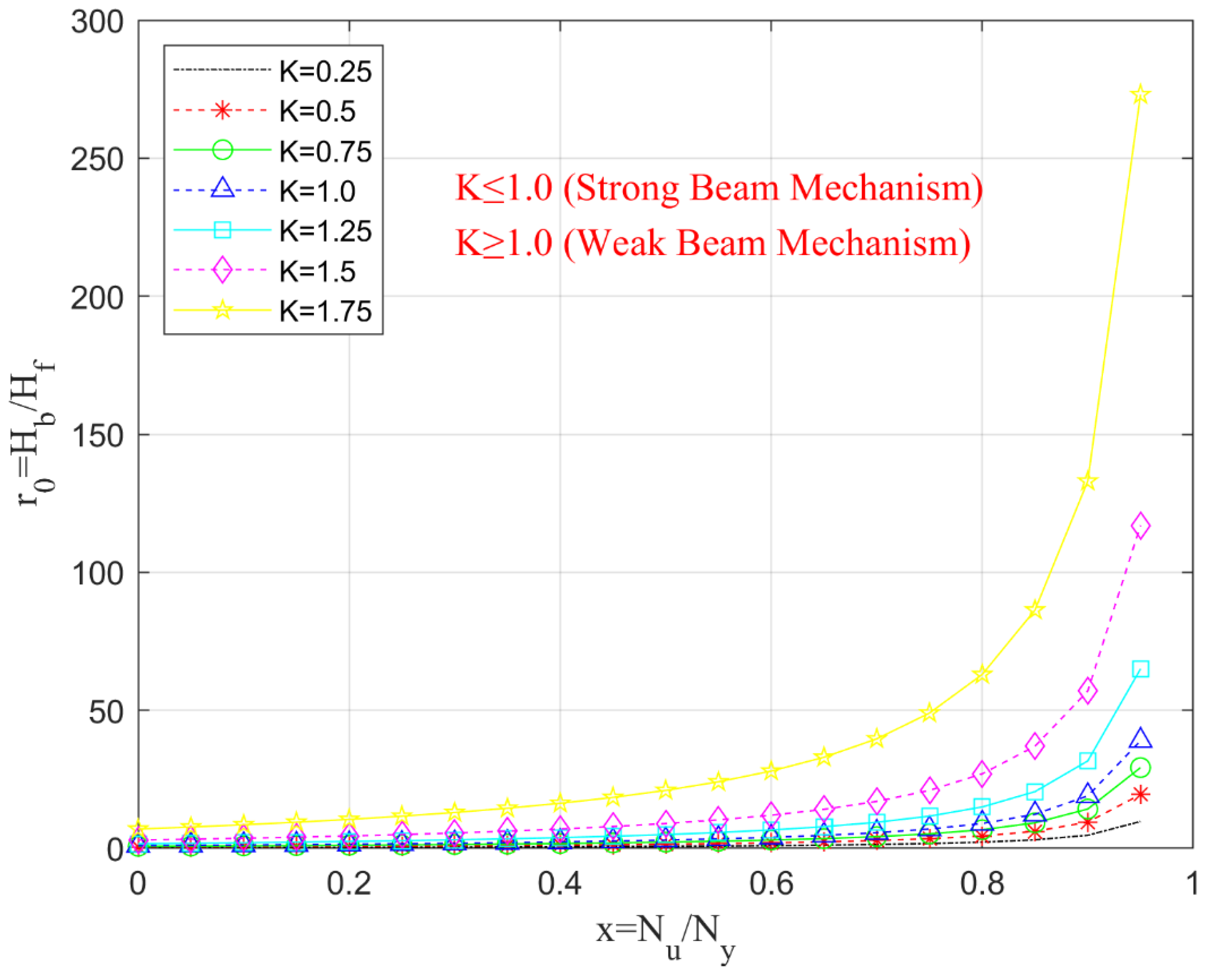 Preprints 173048 g012