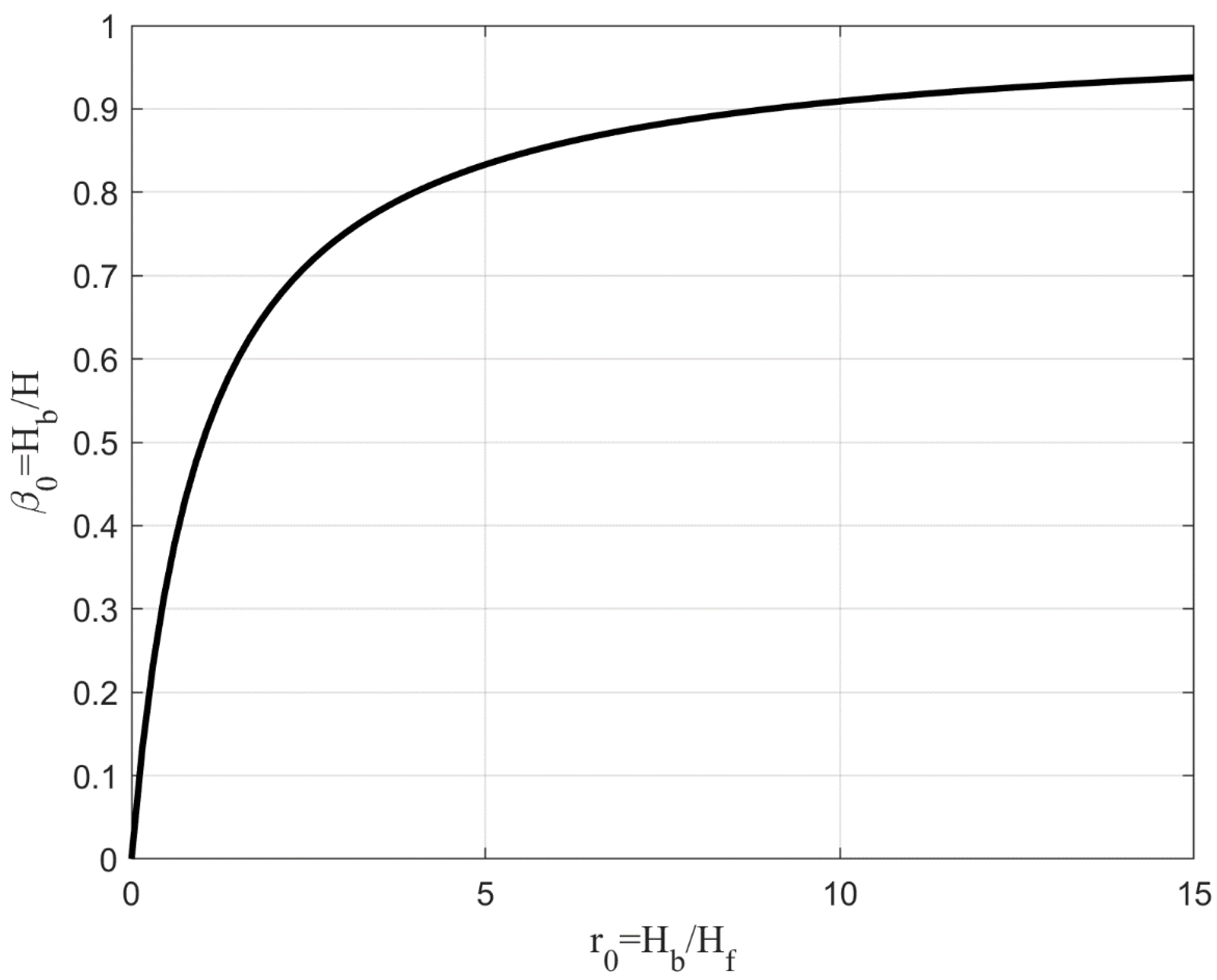 Preprints 173048 g014