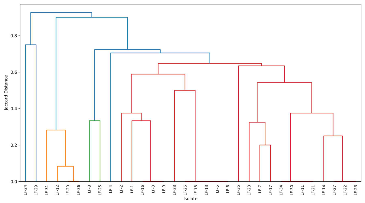 Preprints 213726 g001
