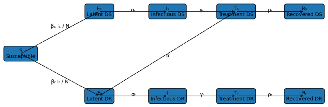 Preprints 213726 g002