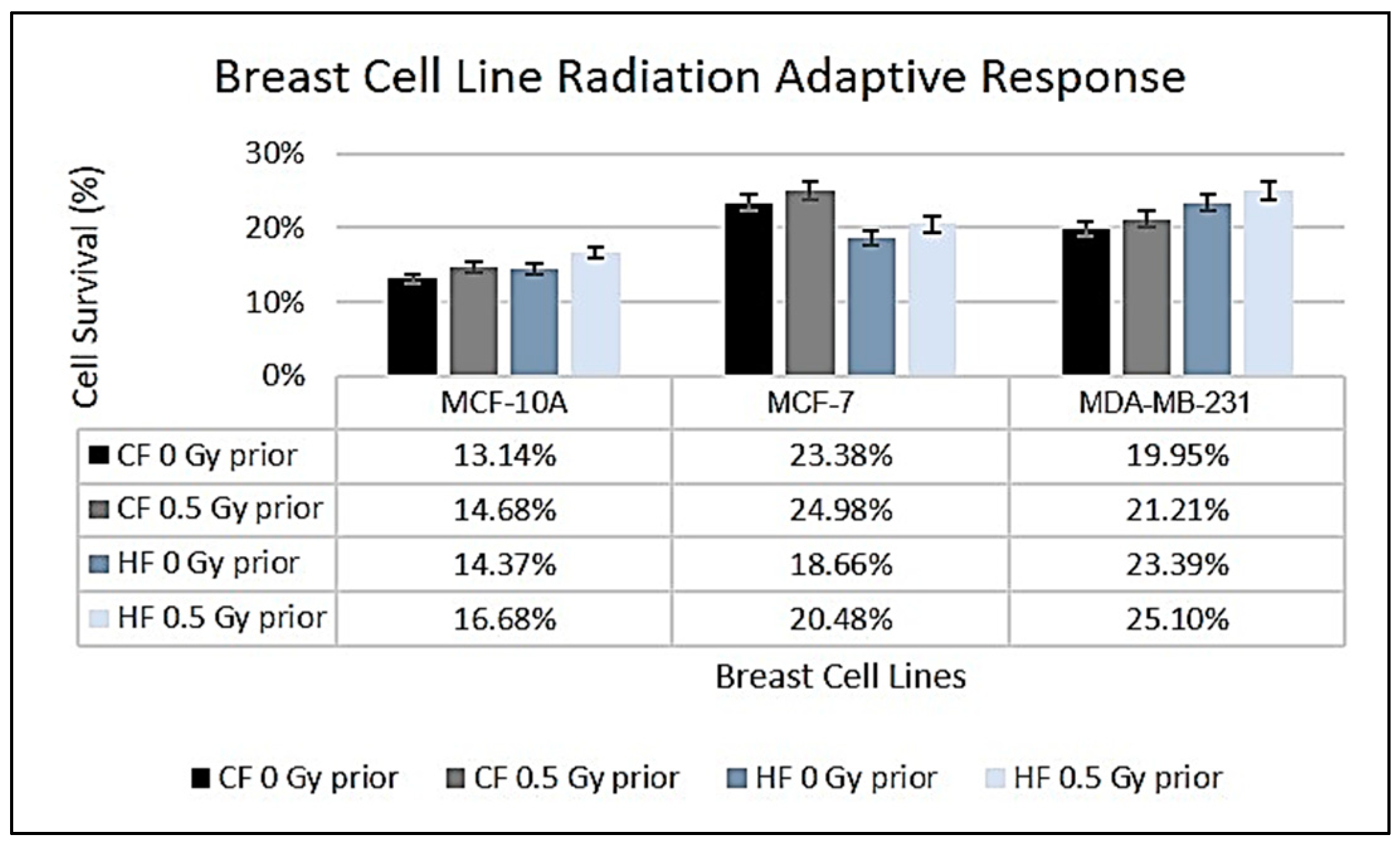 Preprints 147251 g002
