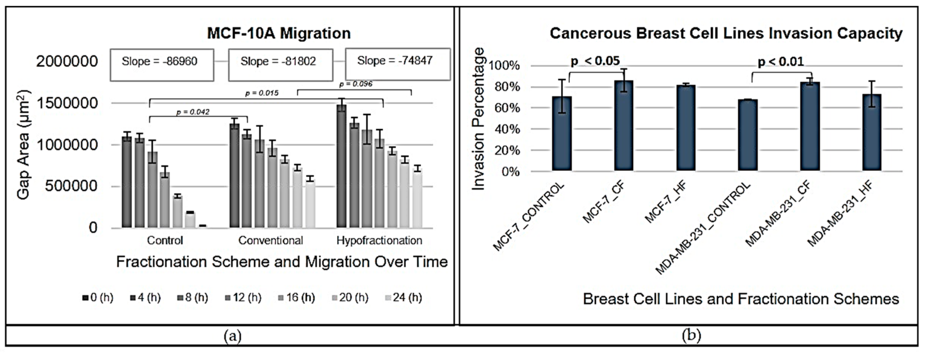 Preprints 147251 g003