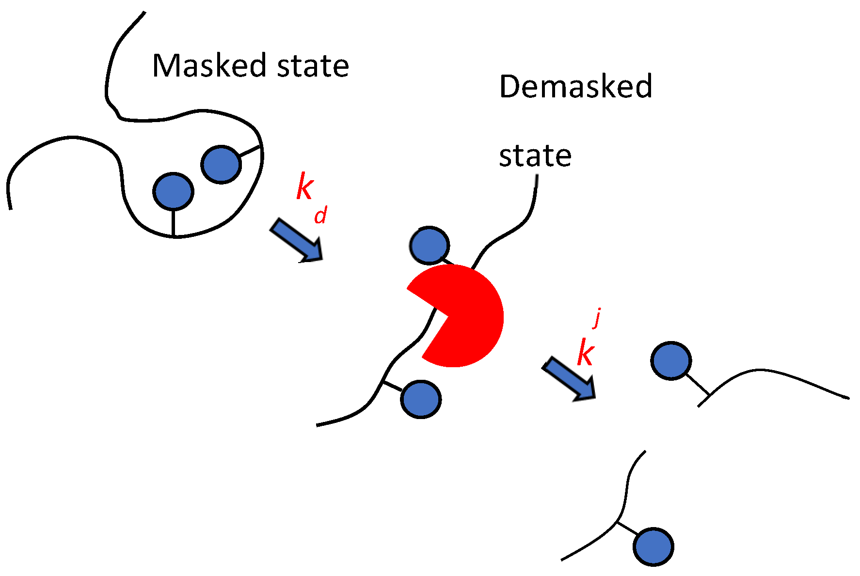 Preprints 141193 g001