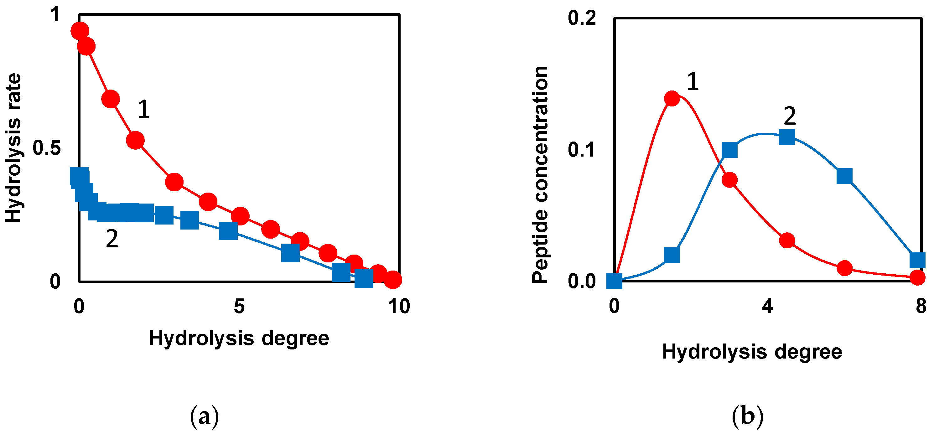 Preprints 141193 g002