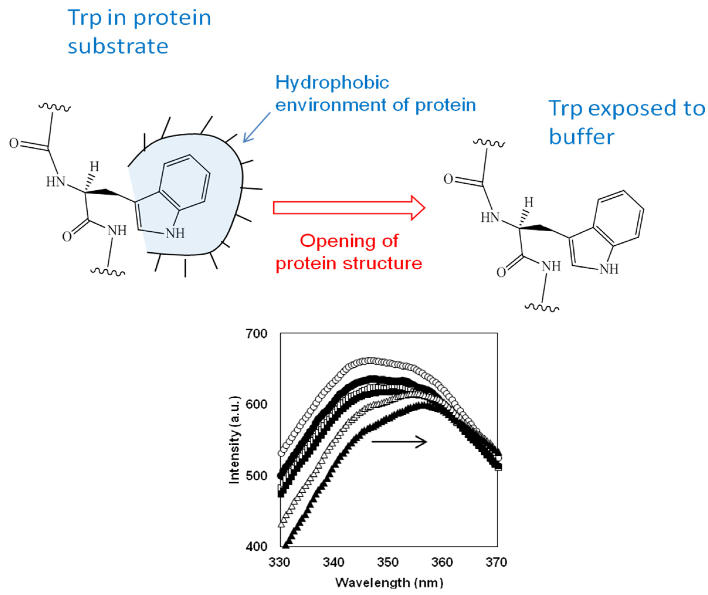 Preprints 141193 g003