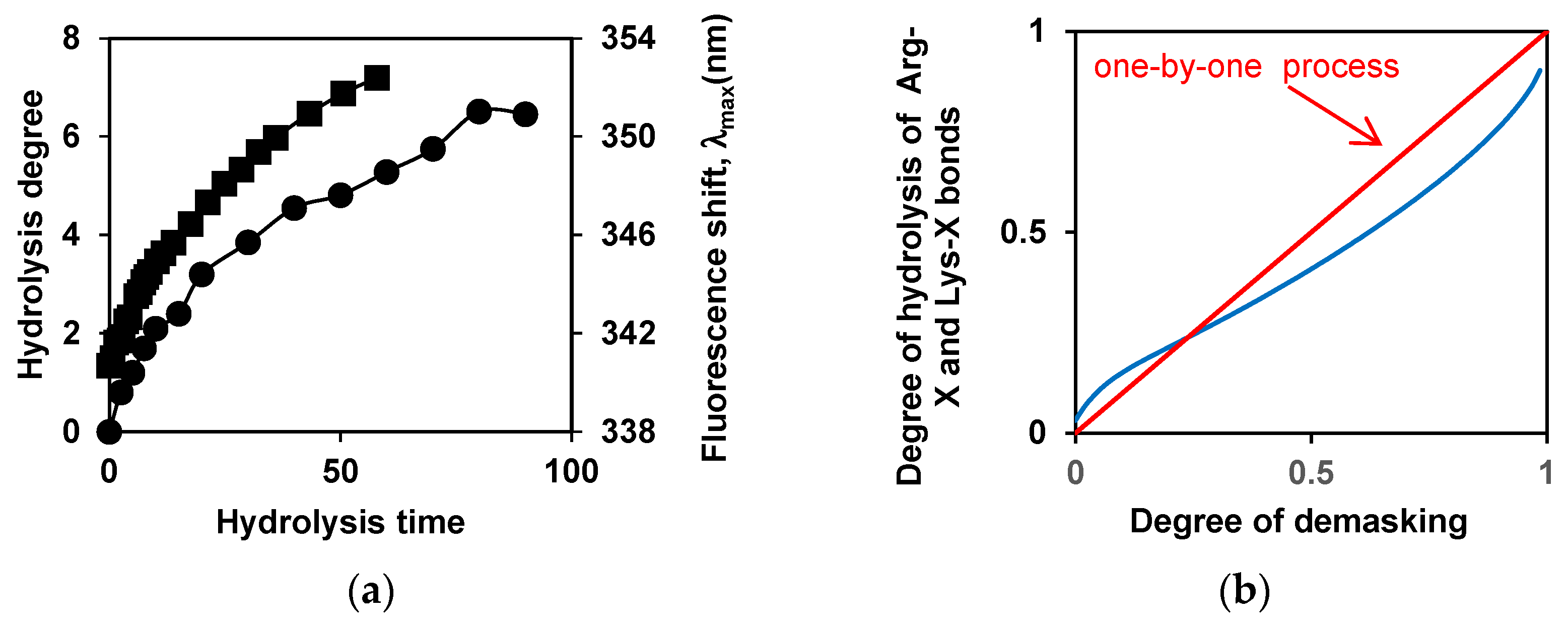 Preprints 141193 g004