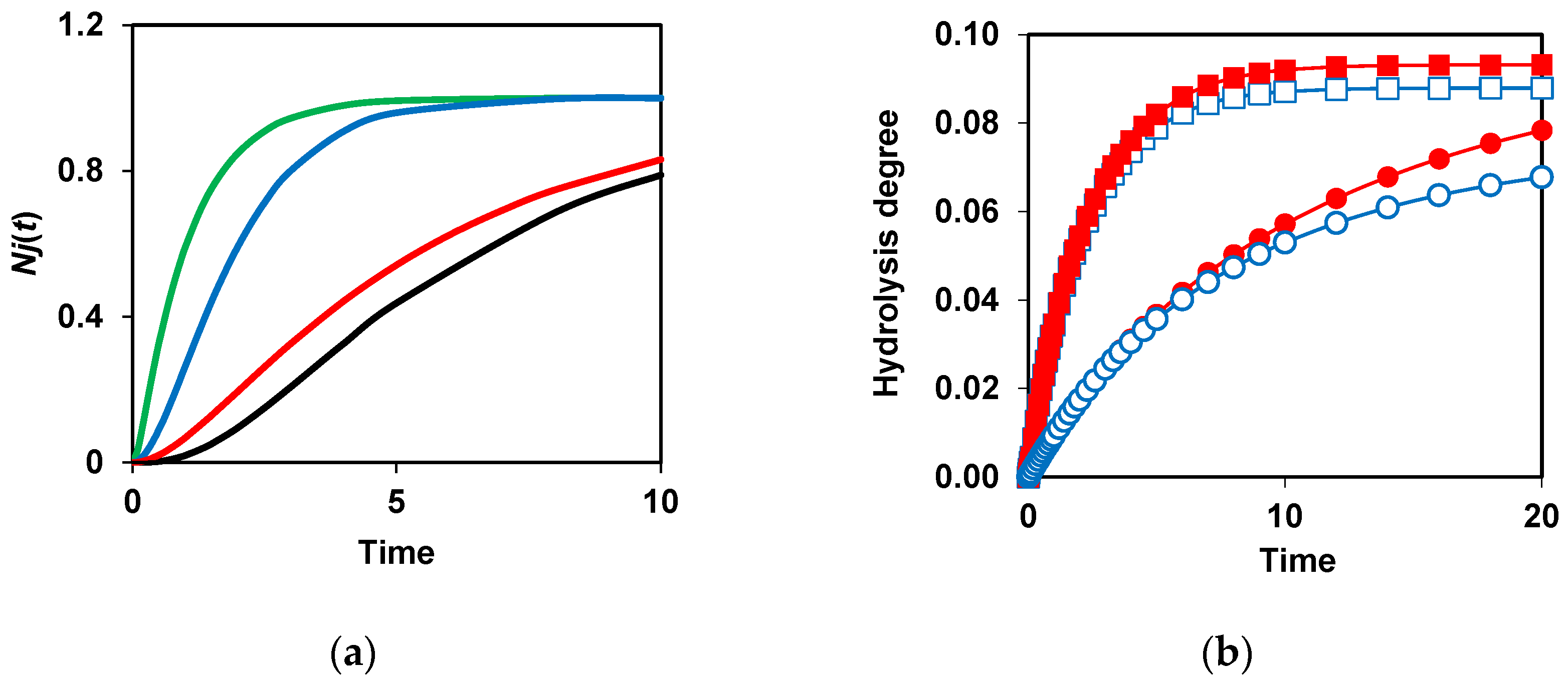 Preprints 141193 g005