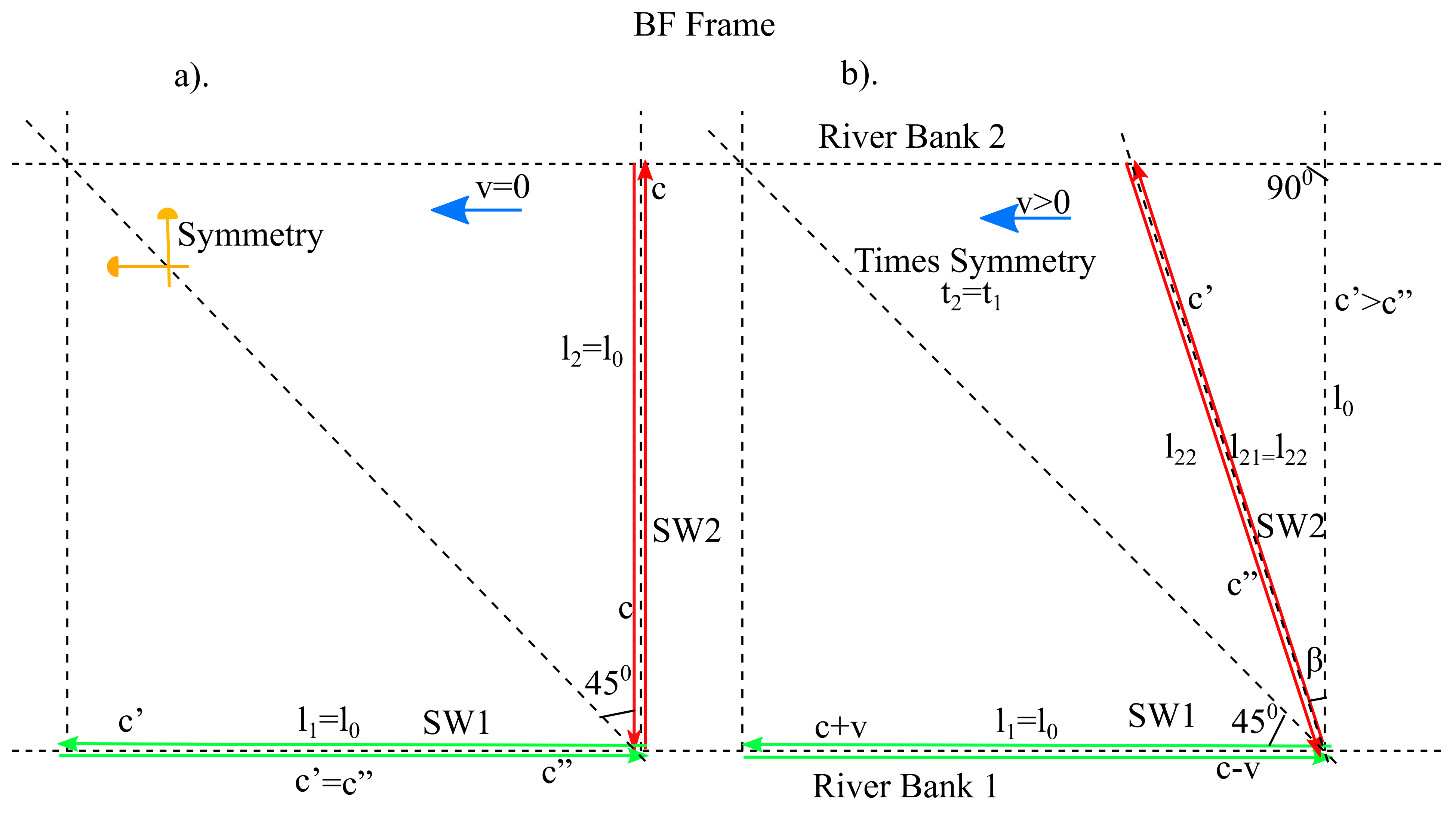Preprints 160022 g001