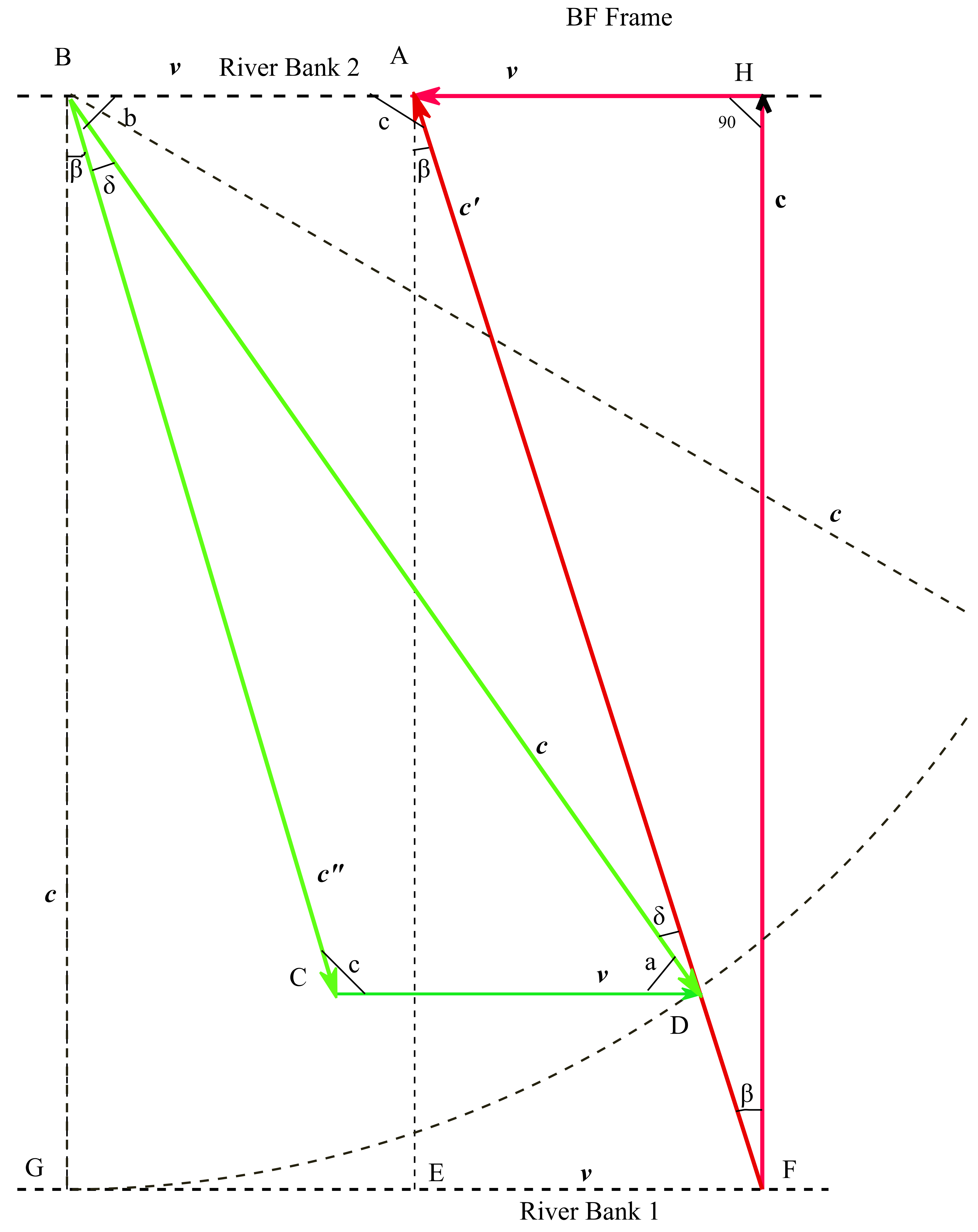 Preprints 160022 g002