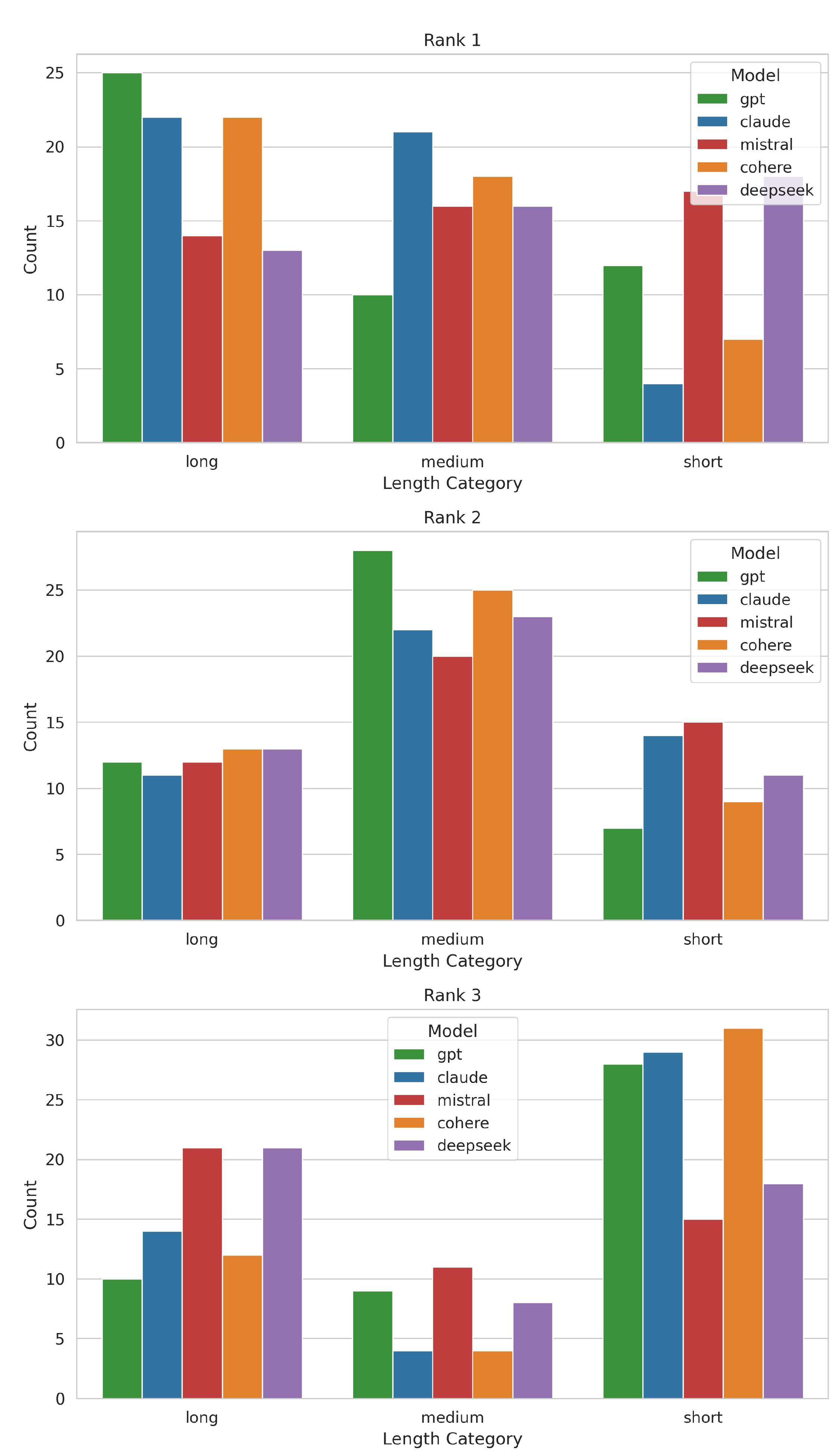 Preprints 159672 g003