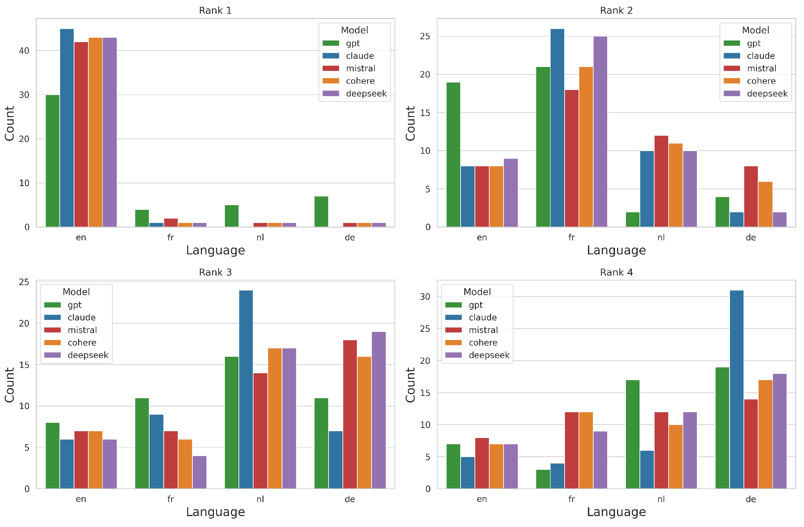Preprints 159672 g004