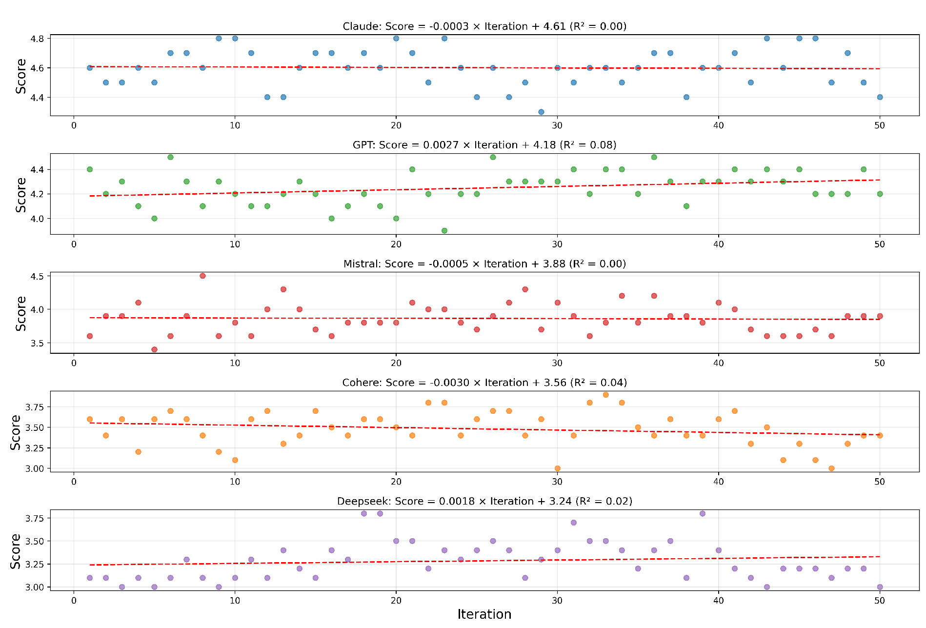 Preprints 159672 g005