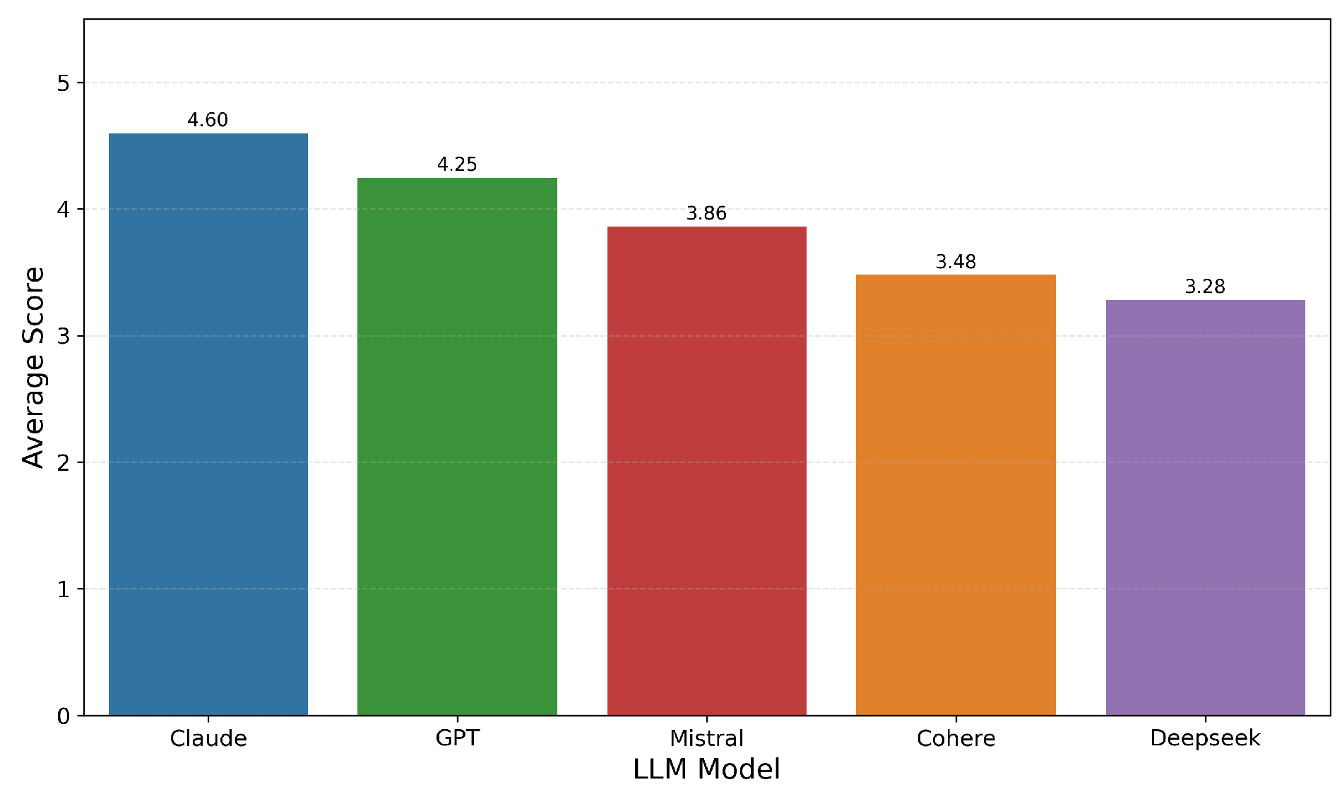 Preprints 159672 g006