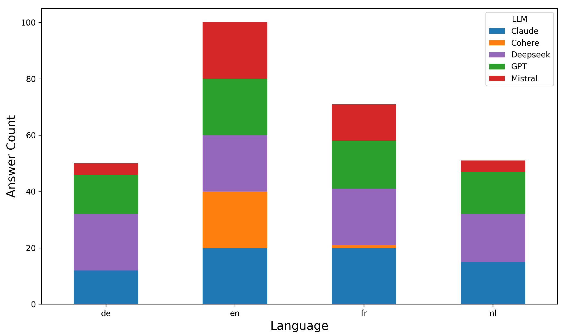 Preprints 159672 g008