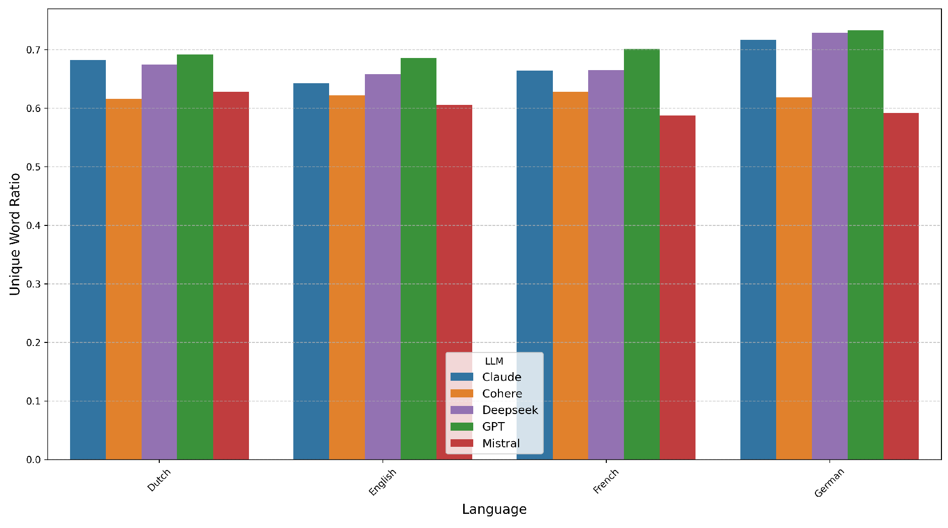 Preprints 159672 g010