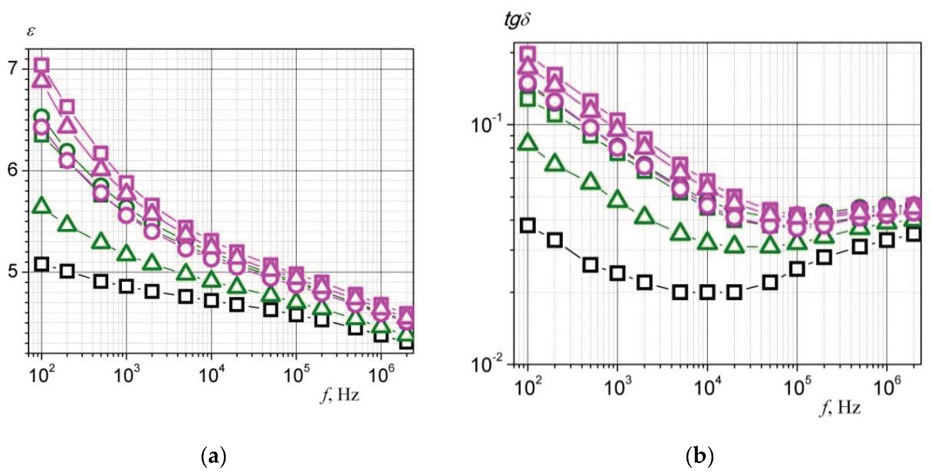 Preprints 229947 g002