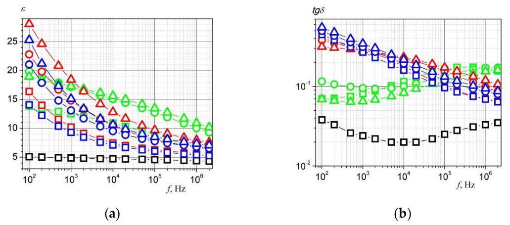 Preprints 229947 g003