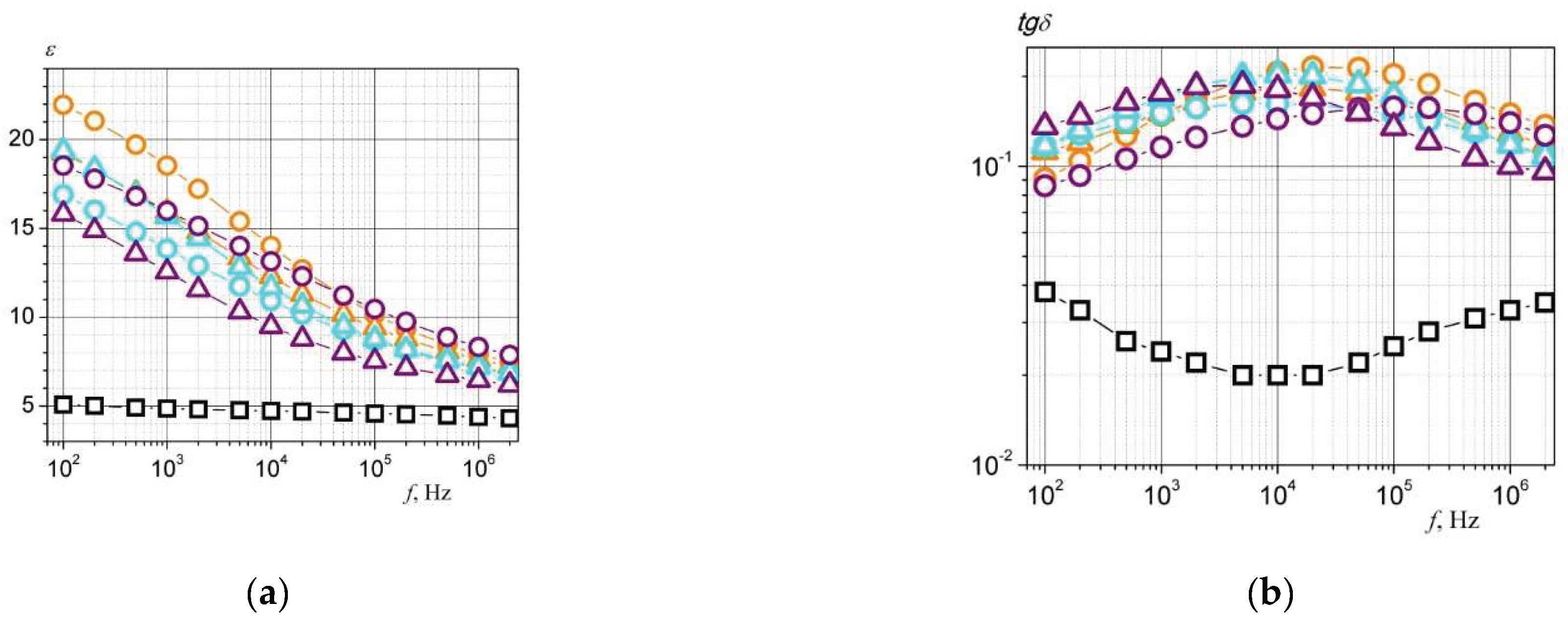 Preprints 229947 g004