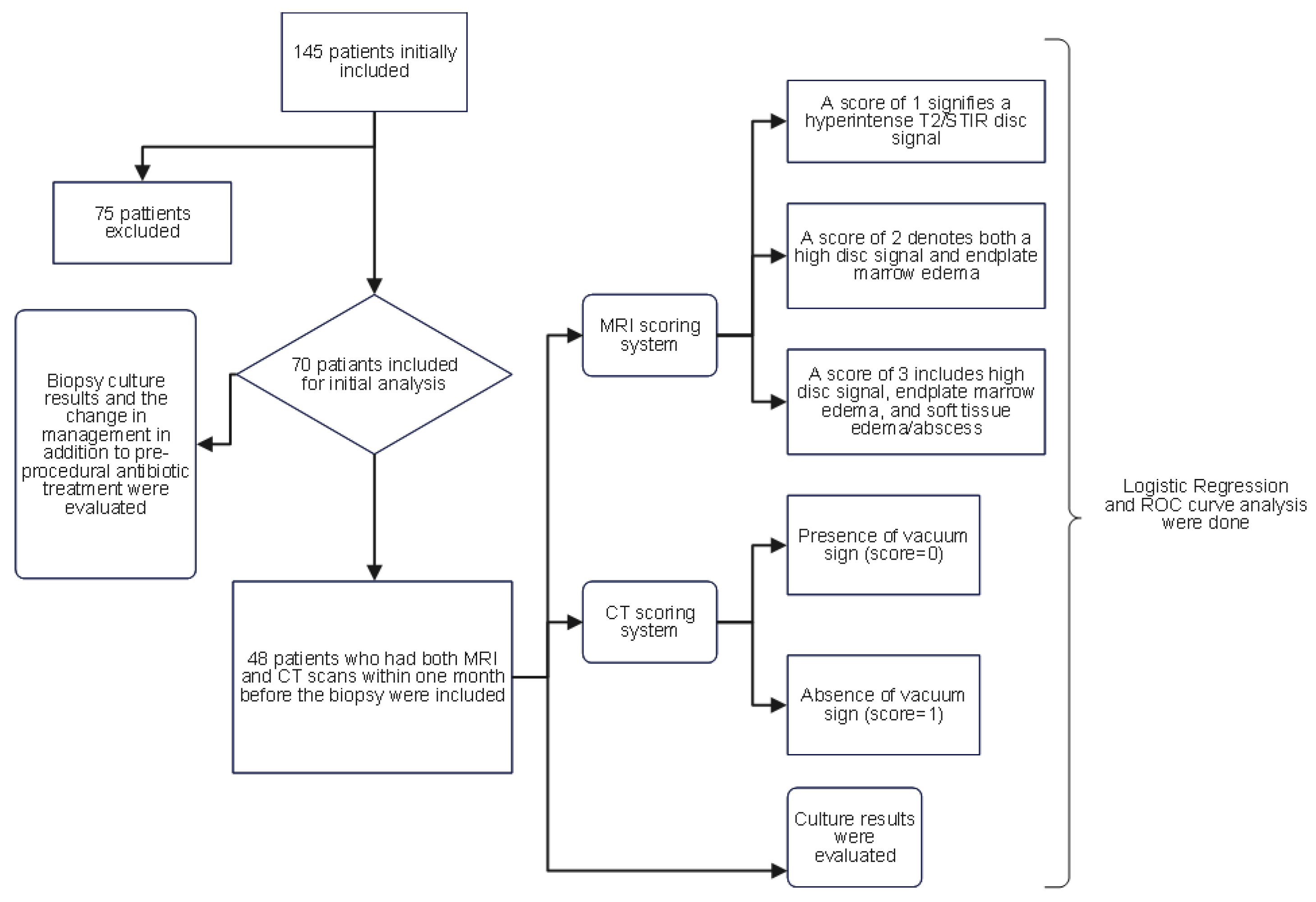 Preprints 155951 g001