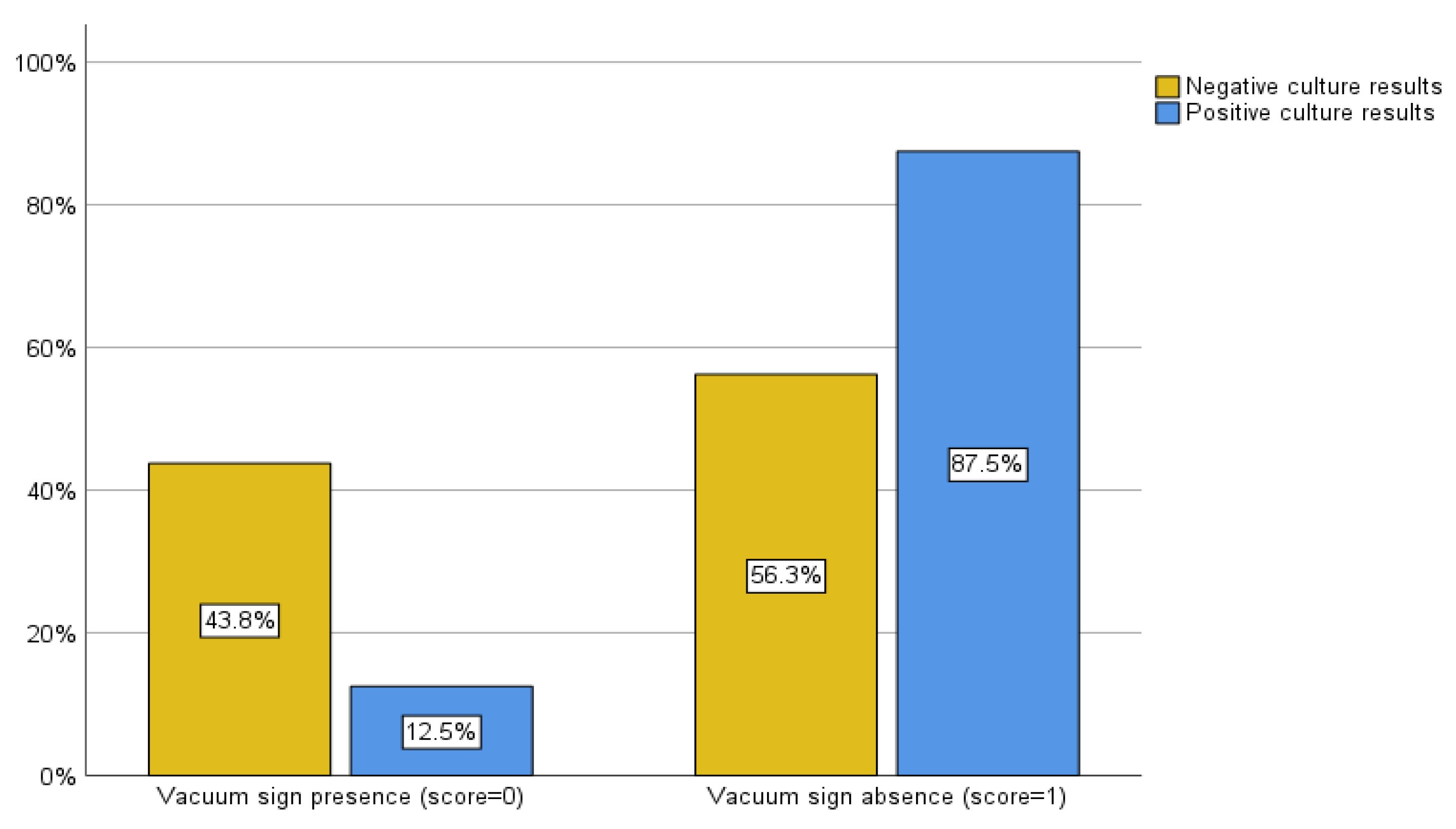 Preprints 155951 g006