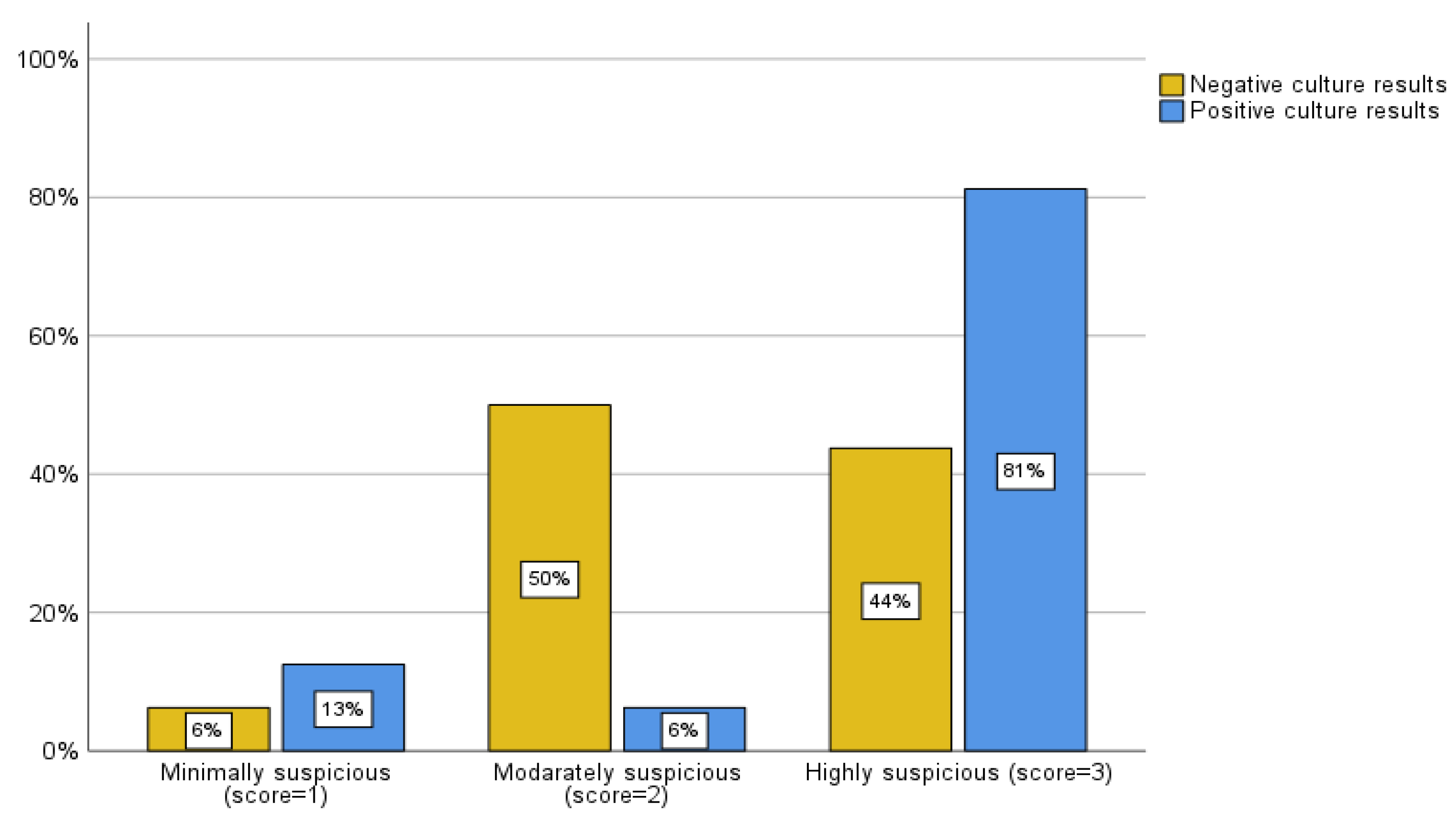 Preprints 155951 g007