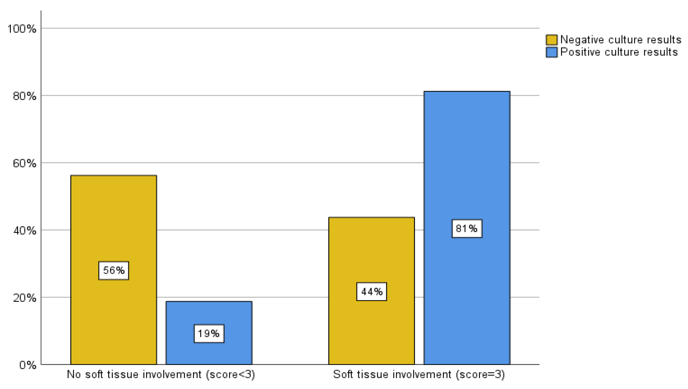Preprints 155951 g008