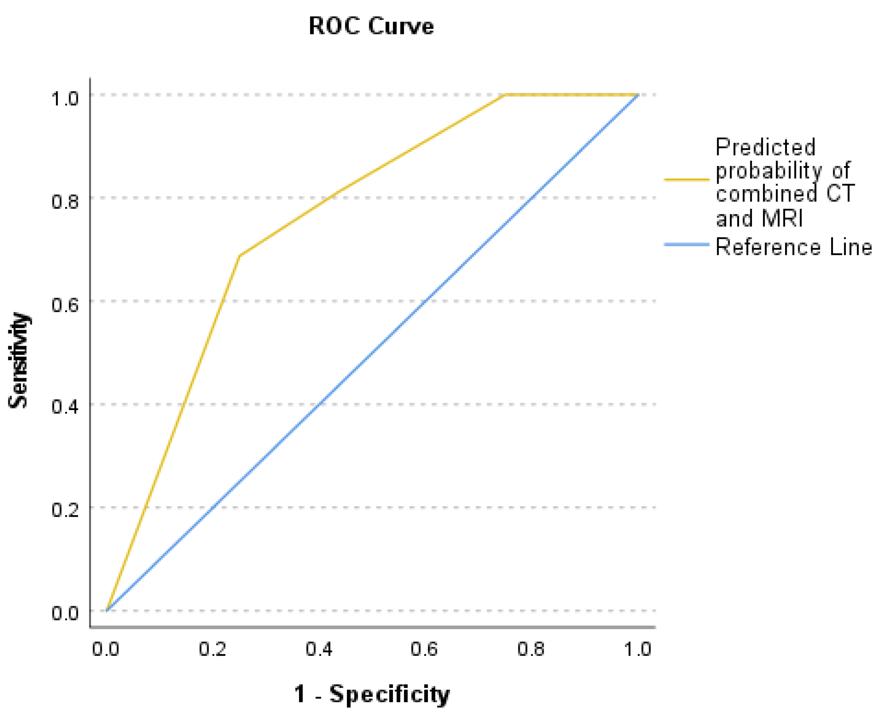 Preprints 155951 g009