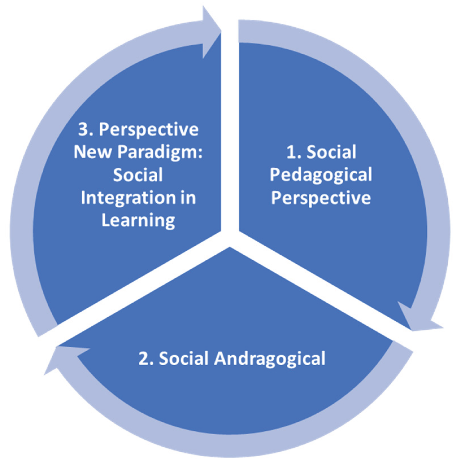 Preprints 162409 g001