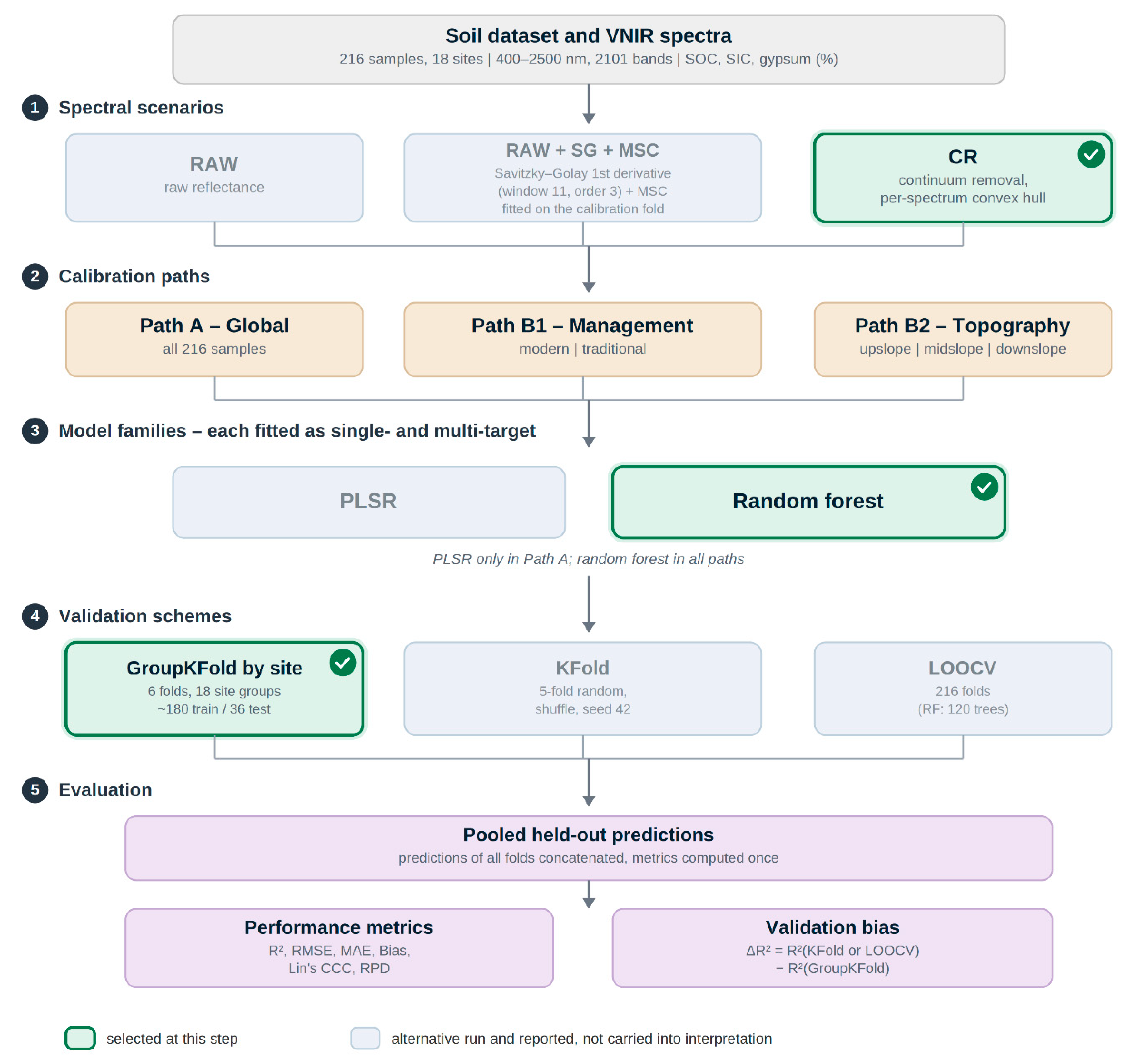Preprints 231674 g001