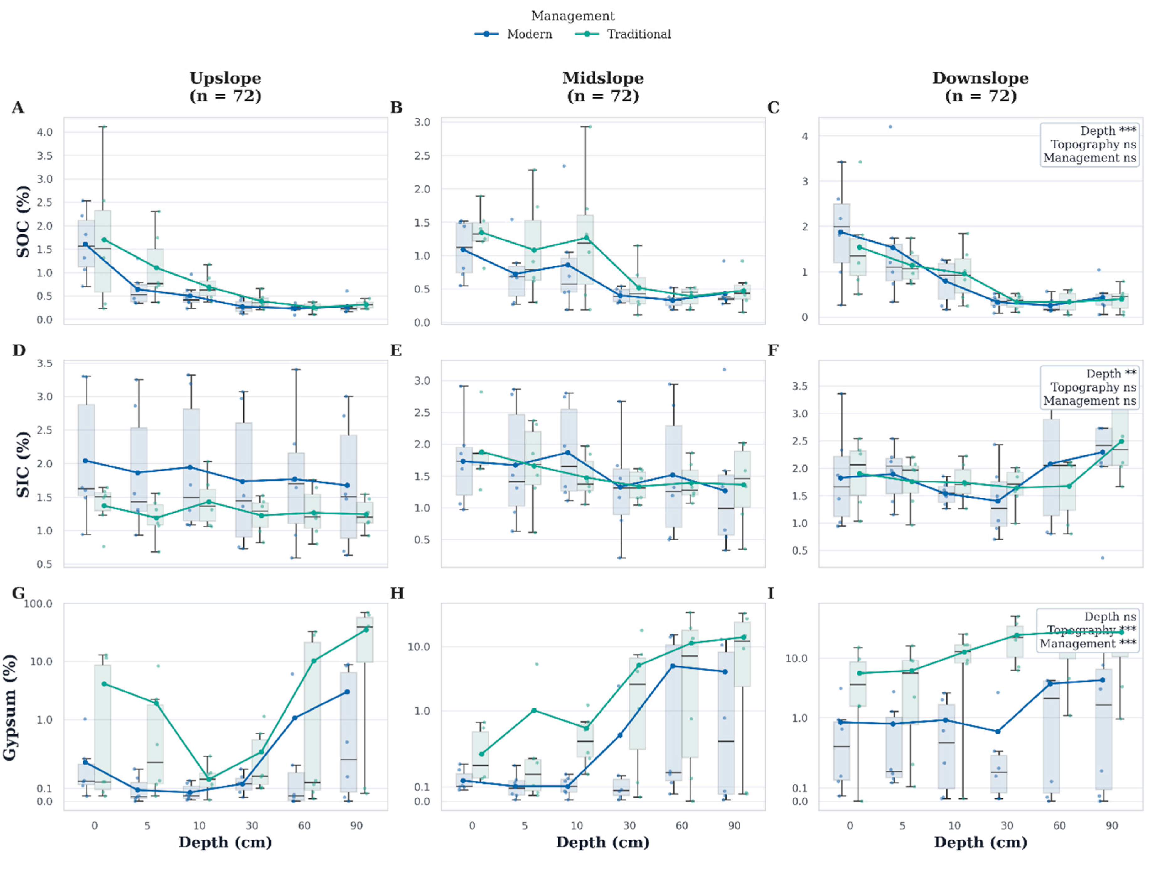Preprints 231674 g002