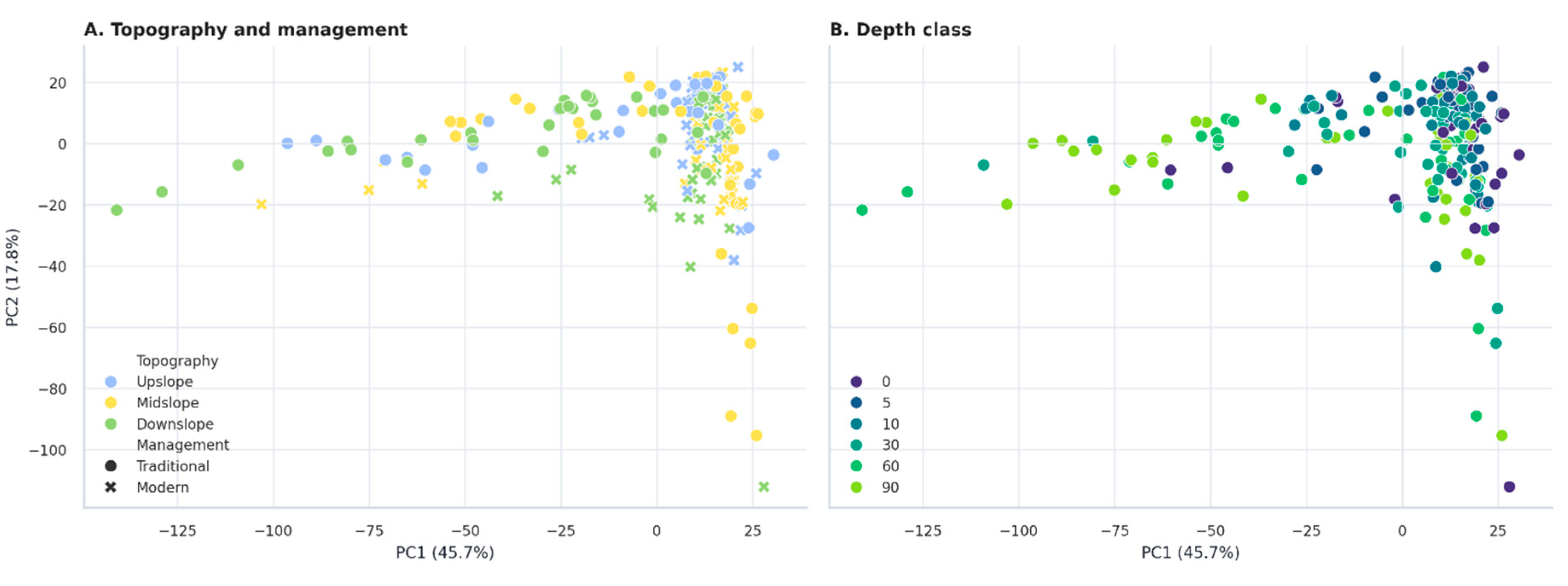 Preprints 231674 g003