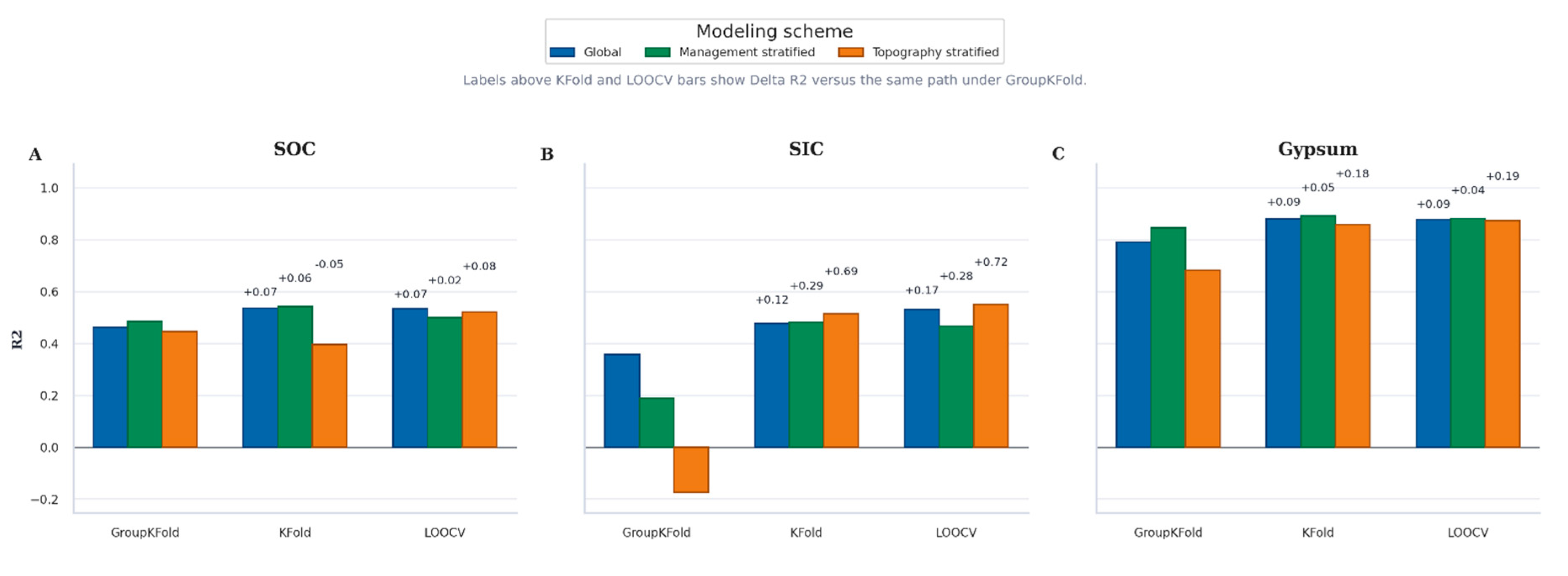 Preprints 231674 g004
