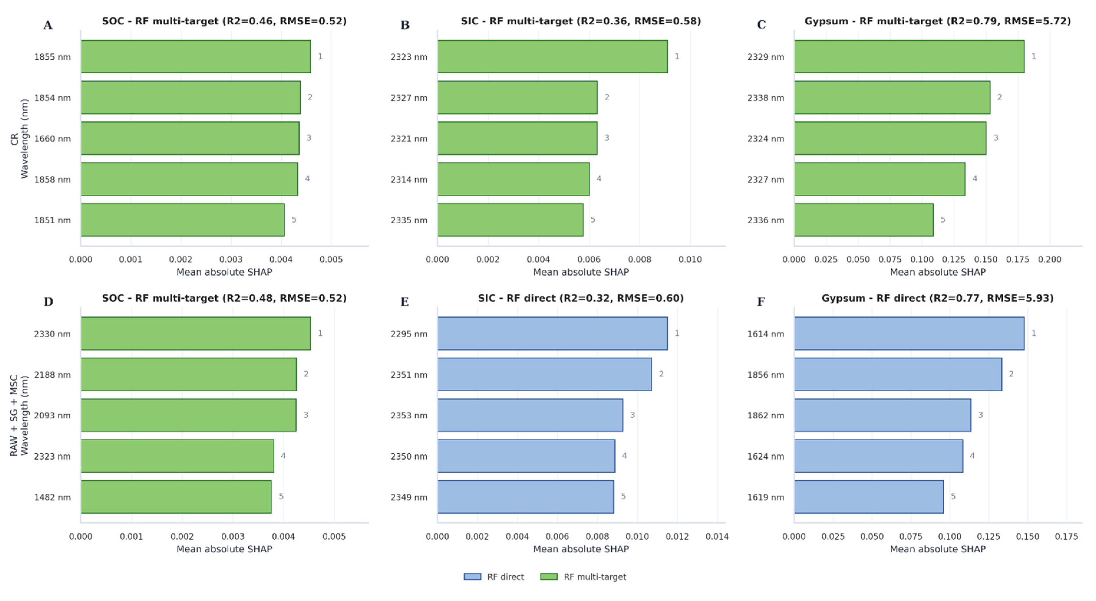 Preprints 231674 g005