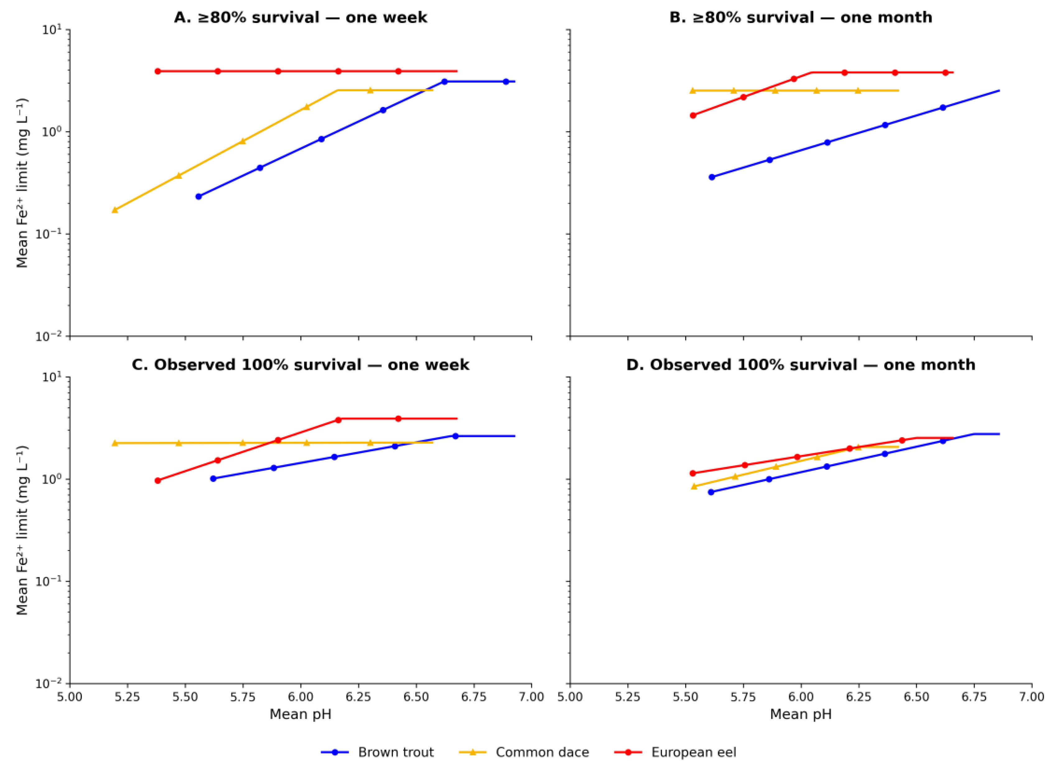 Preprints 222414 g007 Preprints 222414 g007