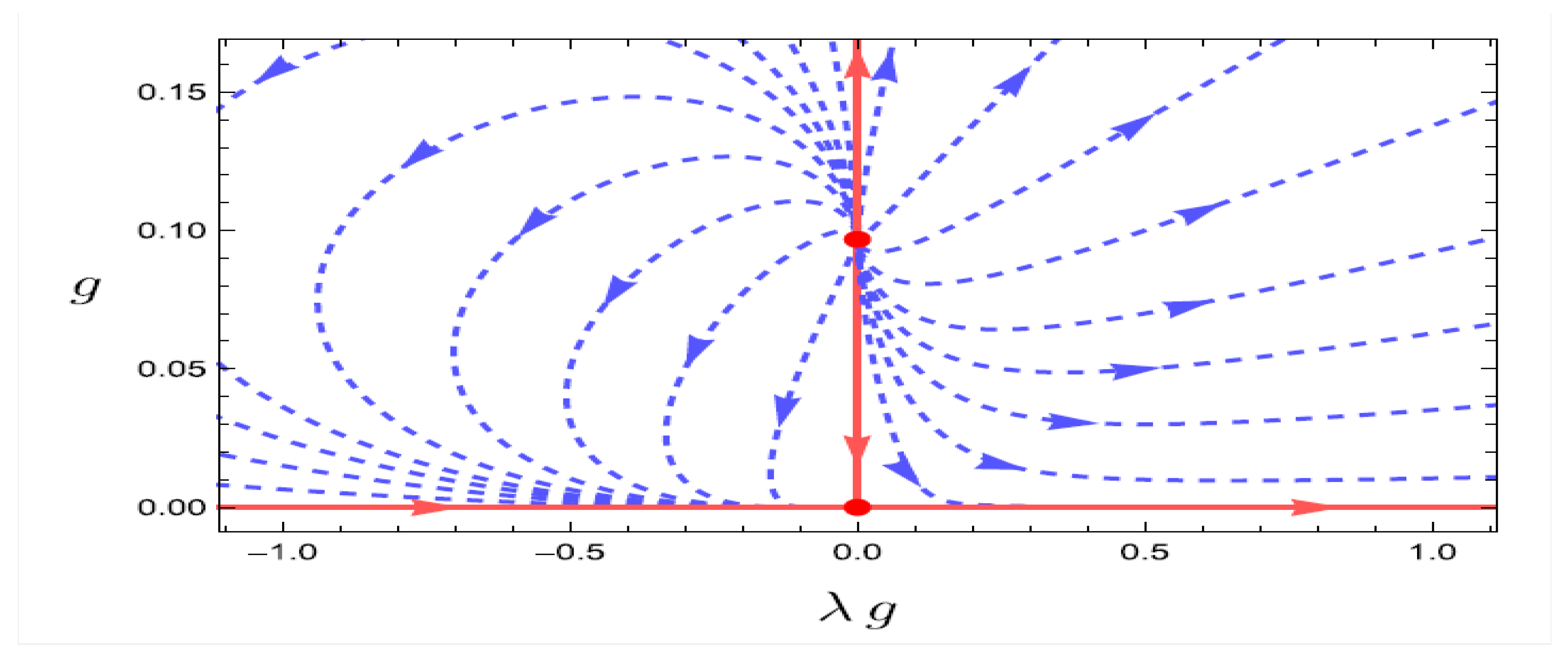 Preprints 166665 g004