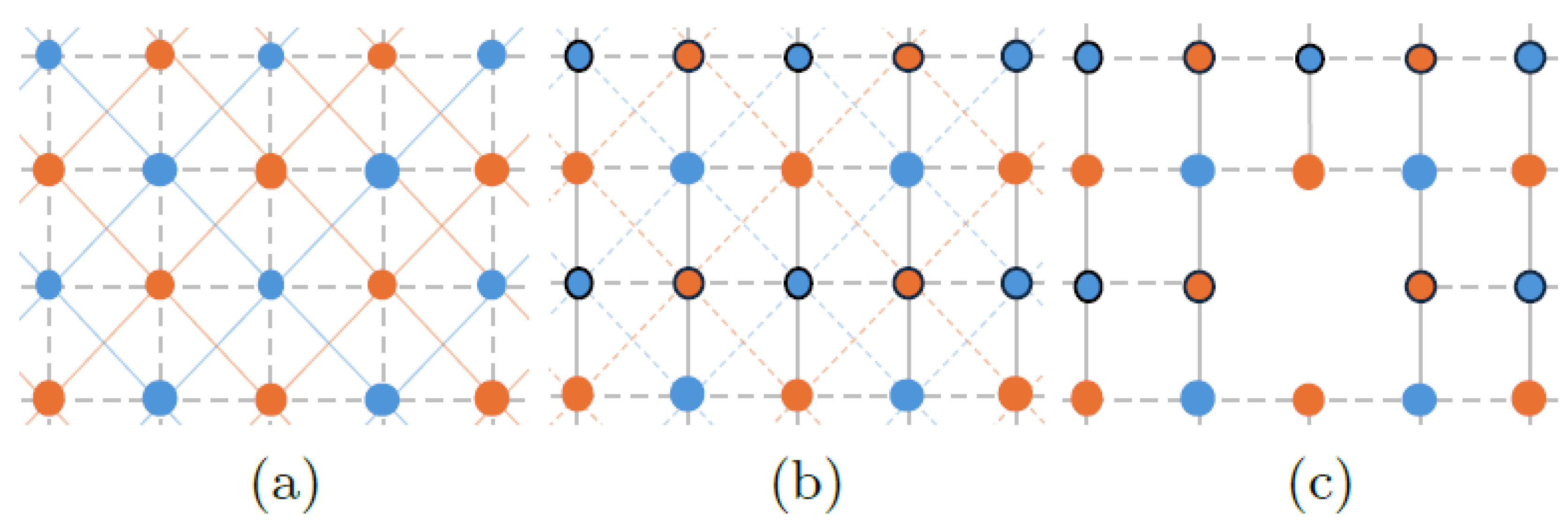 Preprints 166665 g005