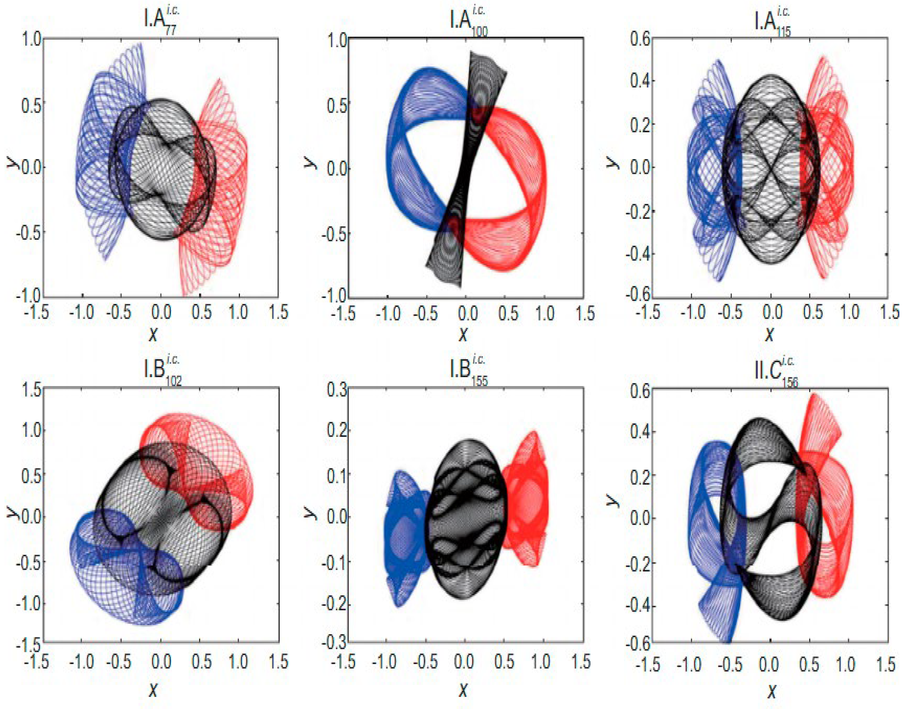 Preprints 166665 g006