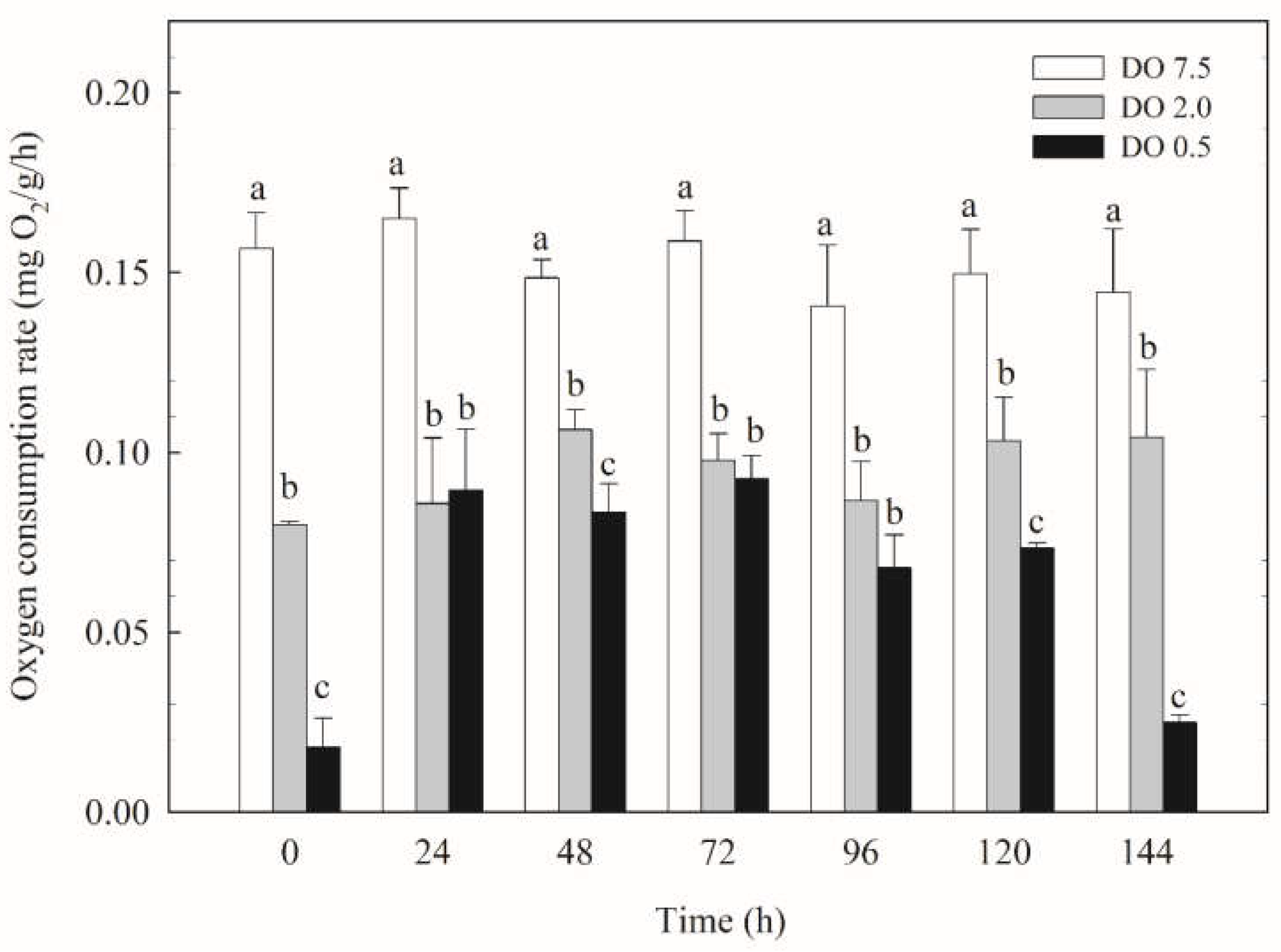 Preprints 156943 g001