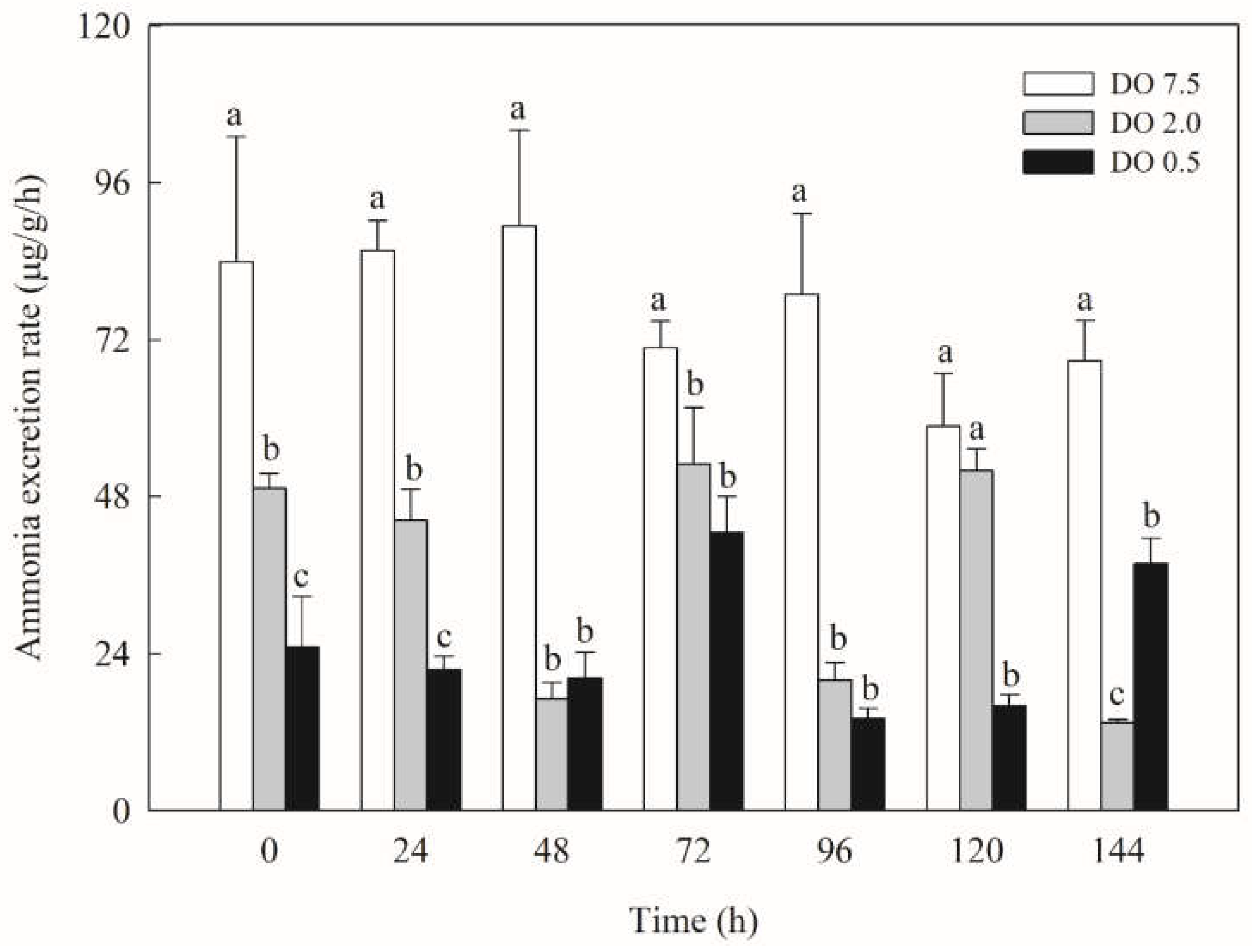 Preprints 156943 g002