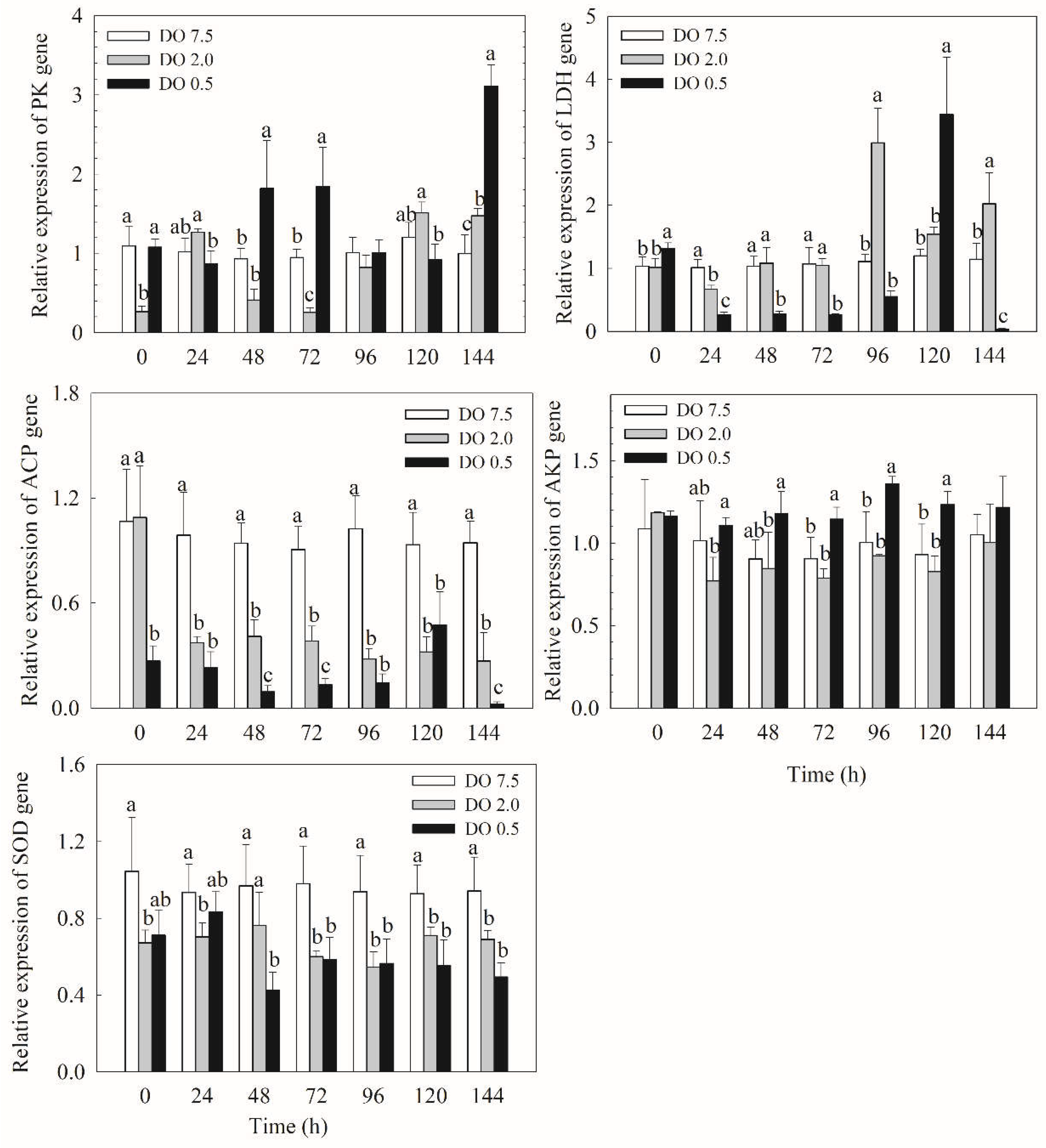 Preprints 156943 g004