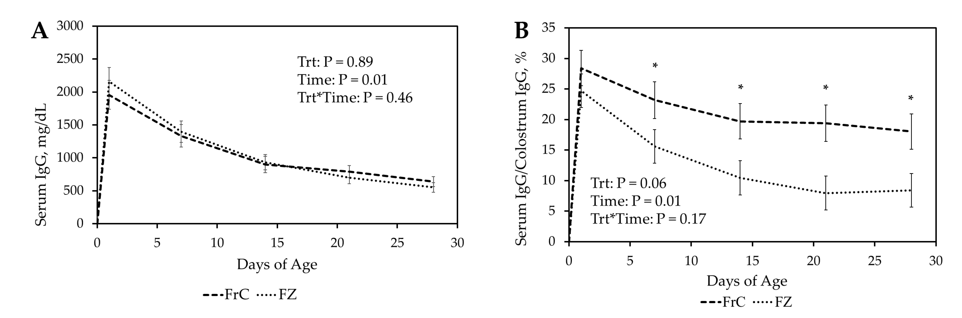 Preprints 173862 g001a