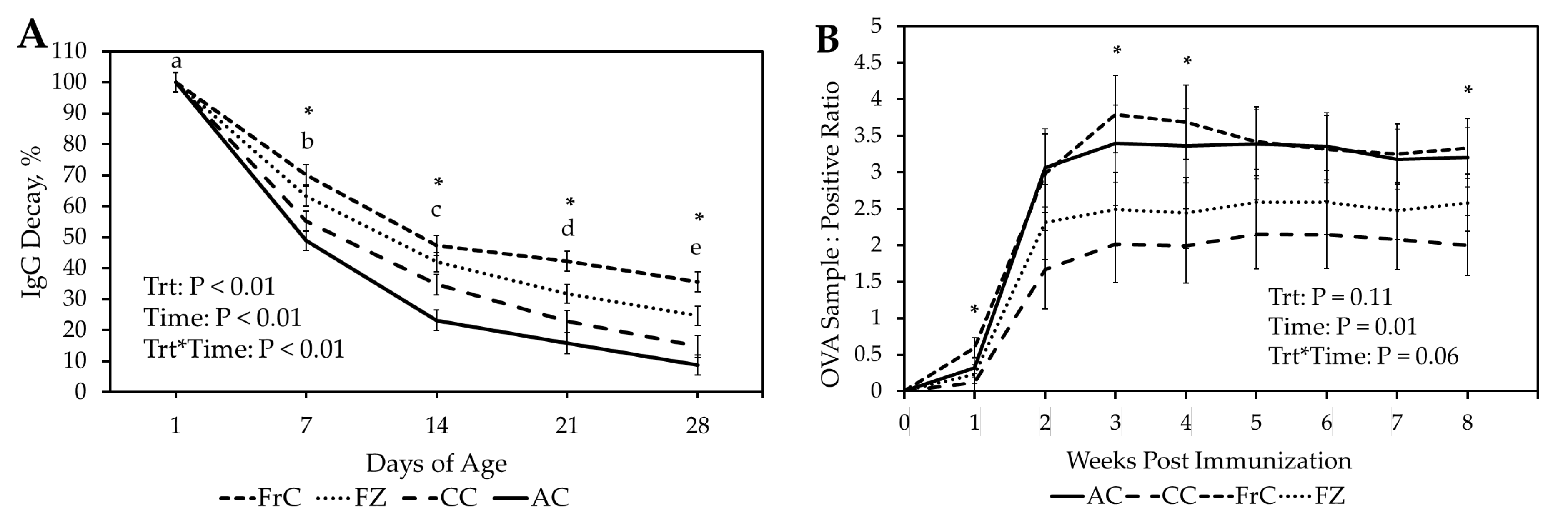 Preprints 173862 g002