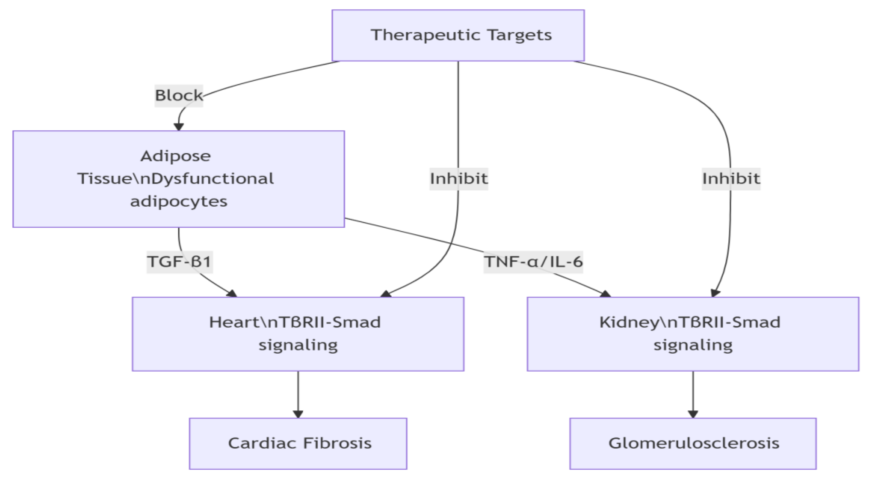 Preprints 174939 g001