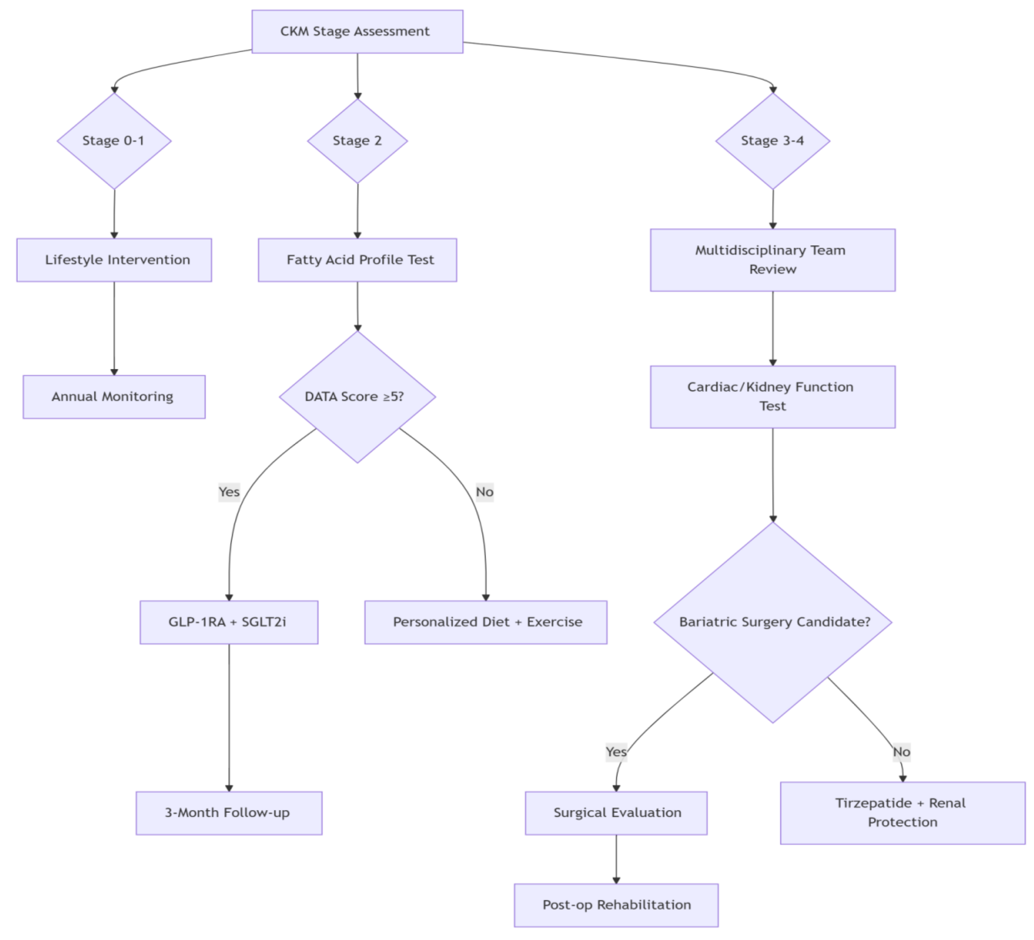 Preprints 174939 g002