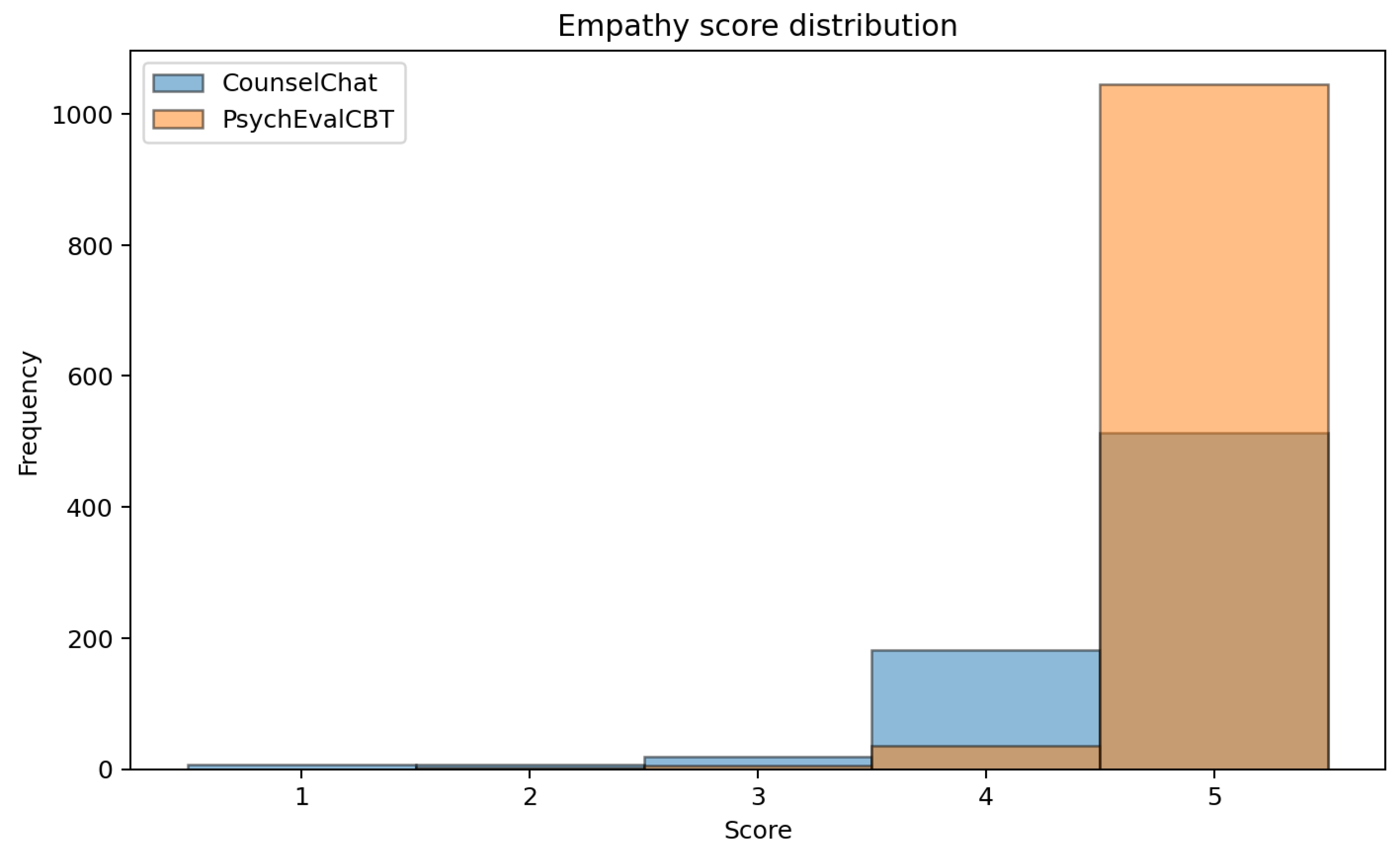 Preprints 203242 g002