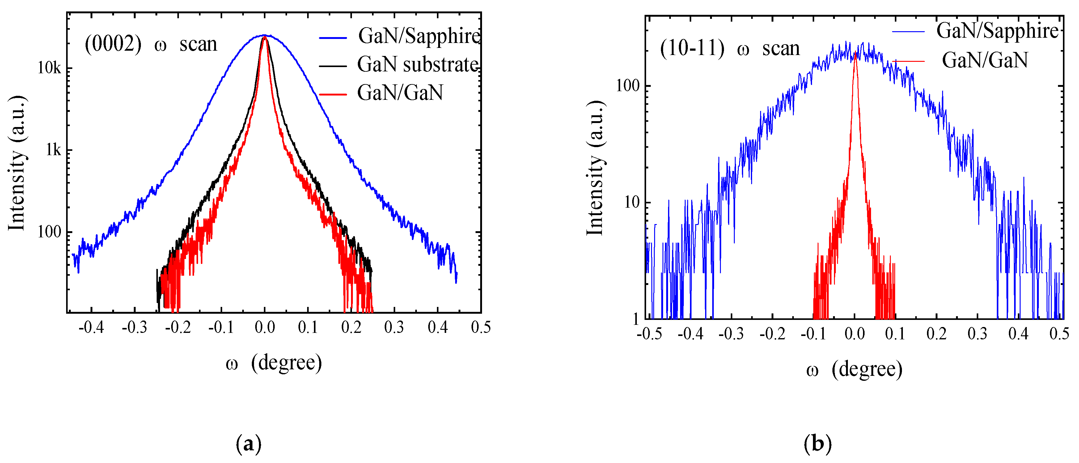 Preprints 145426 g001