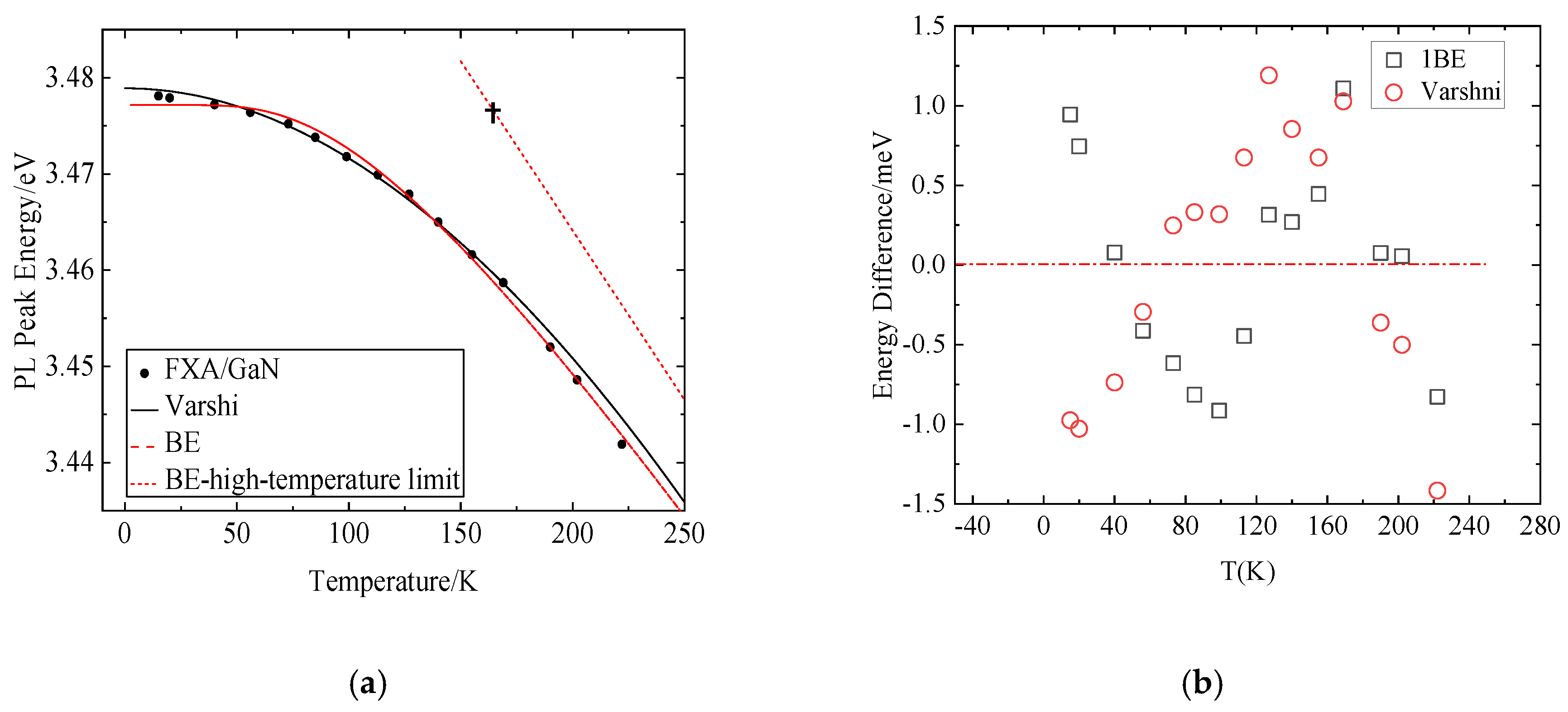 Preprints 145426 g002