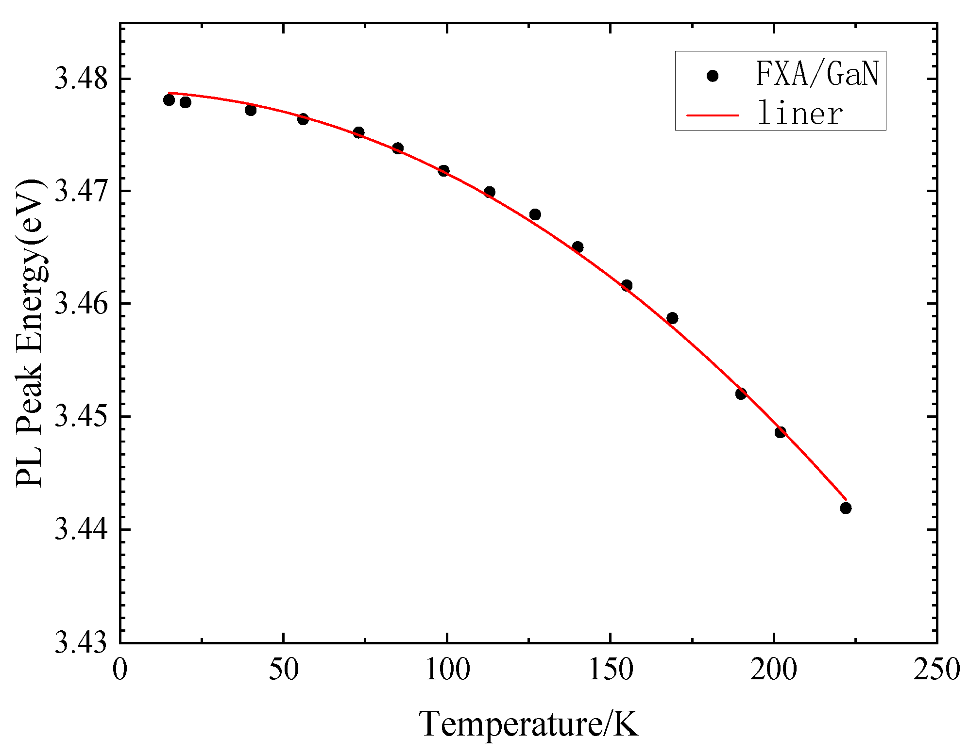 Preprints 145426 g004
