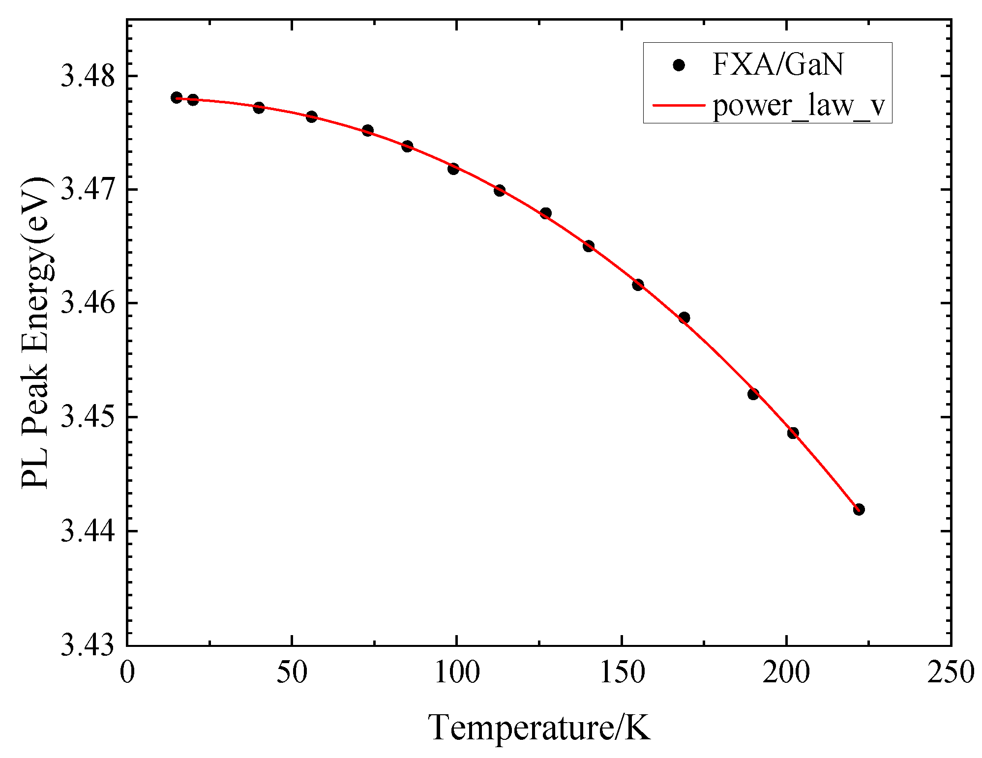 Preprints 145426 g006