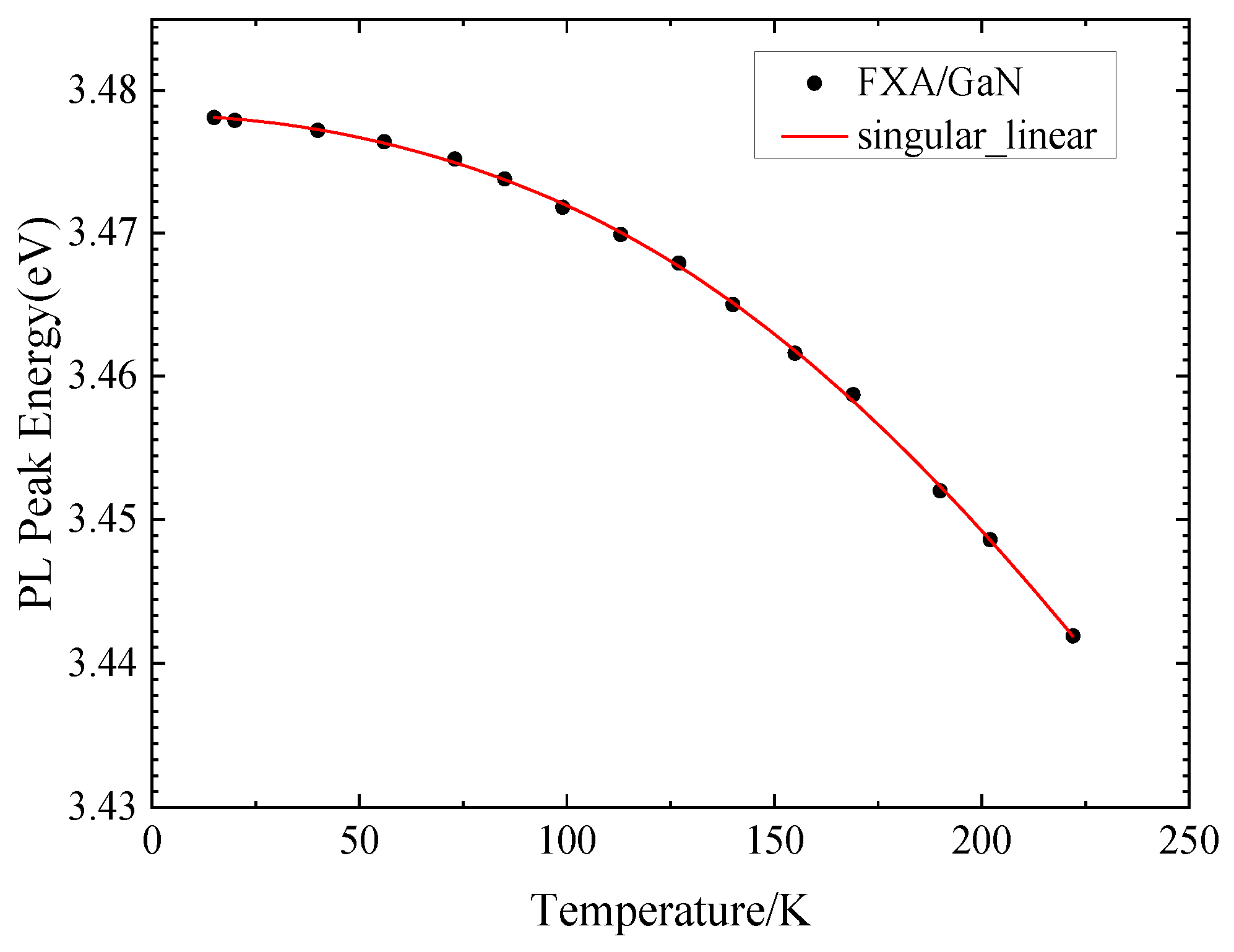 Preprints 145426 g007